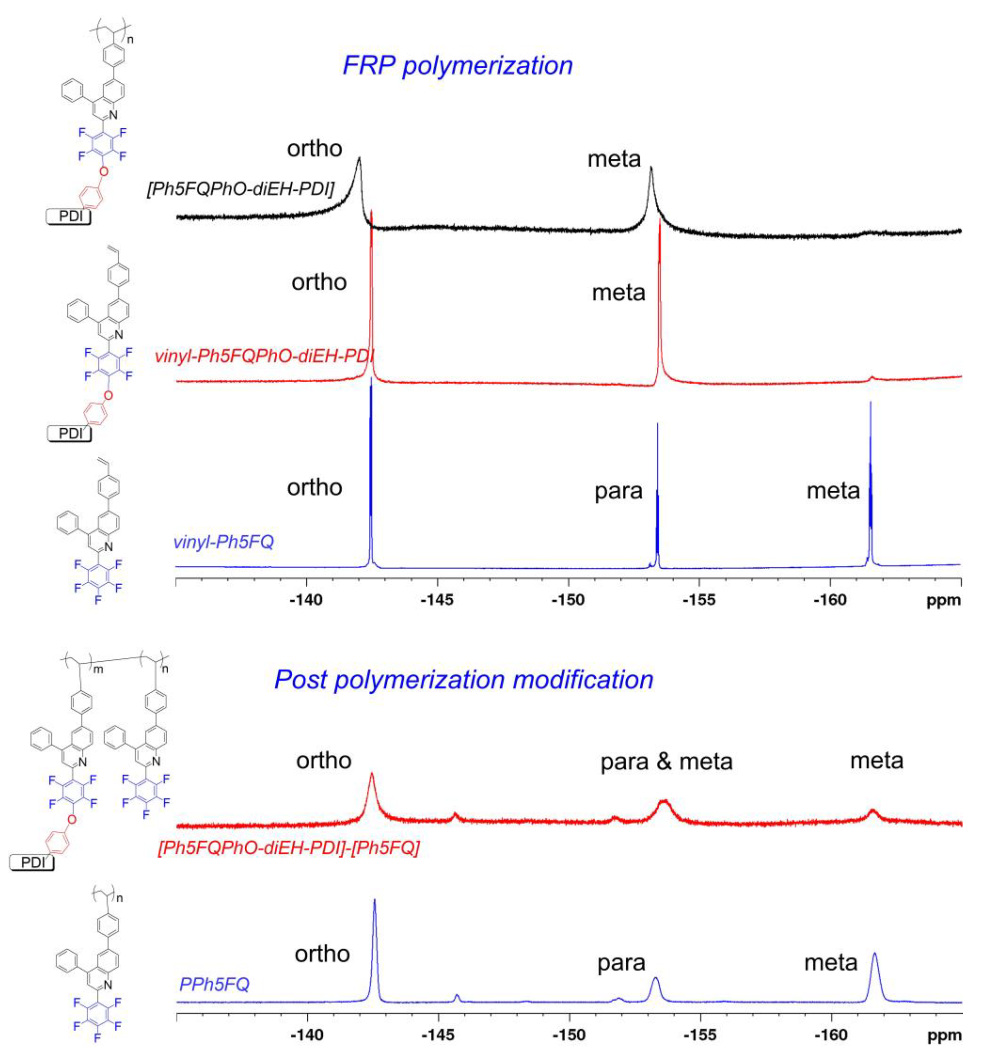 Polymers 15 02721 g004 Polymers 15 02721 g004