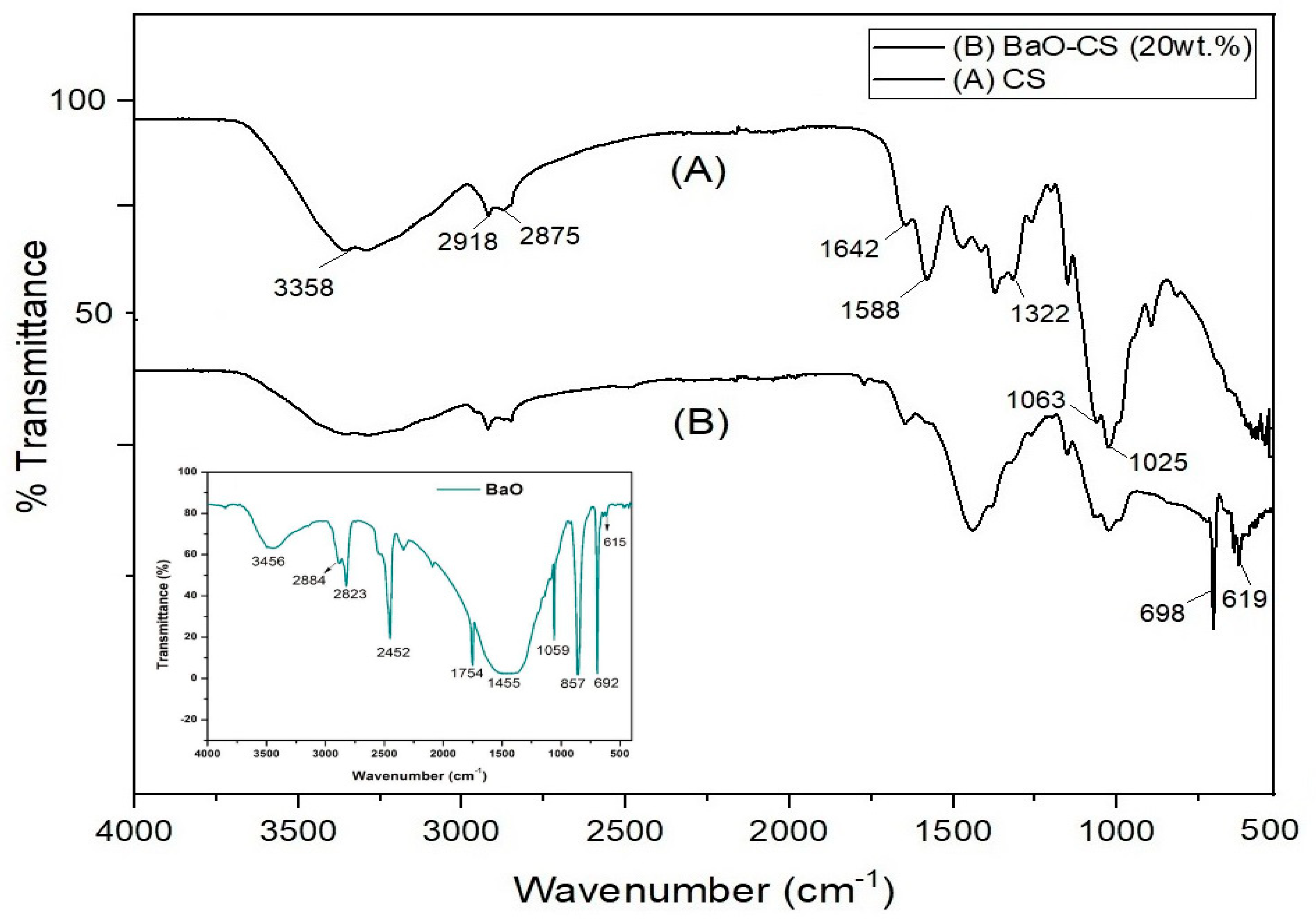 Polymers 15 03817 g002