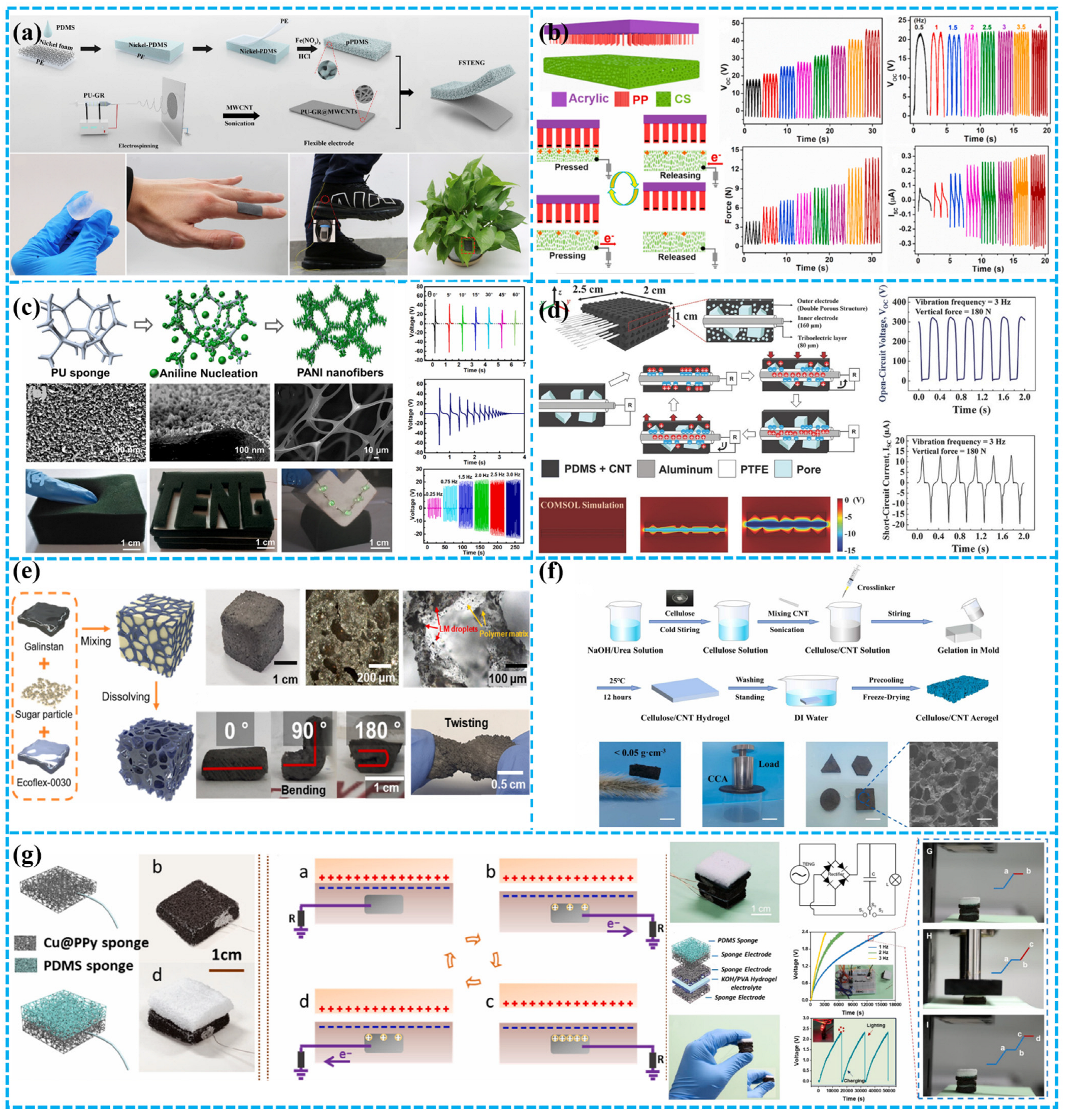 Polymers 15 04383 g010