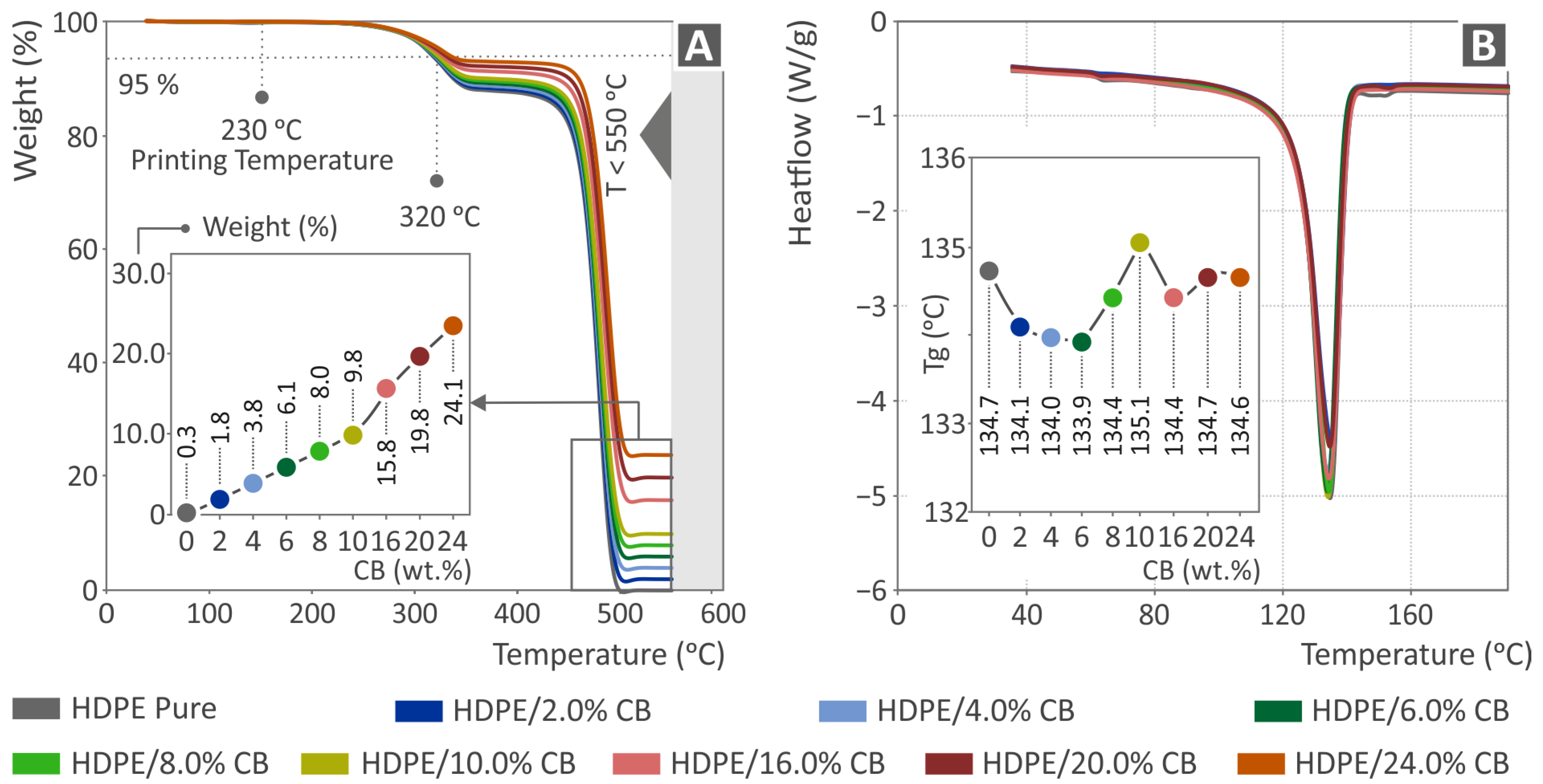 Polymers 15 04717 g005