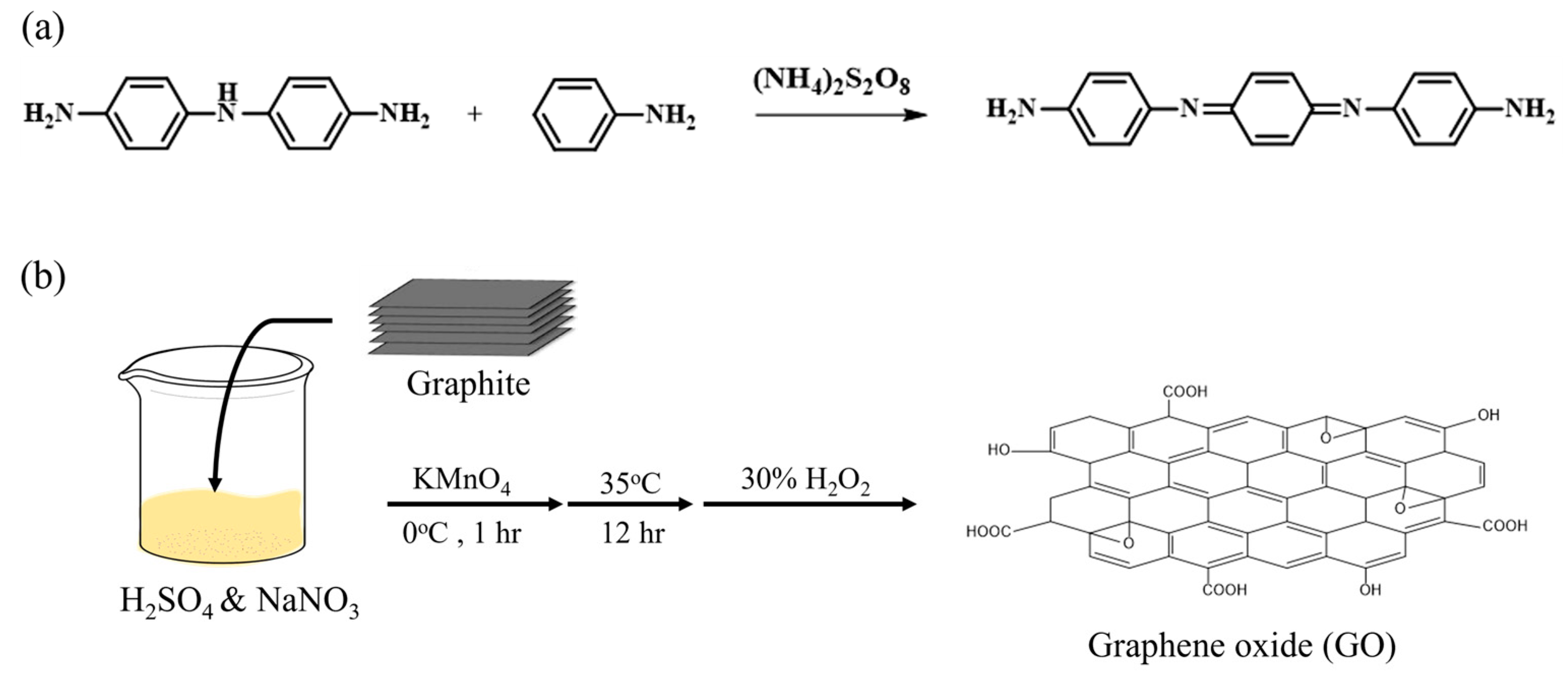 Polymers 16 01252 sch001