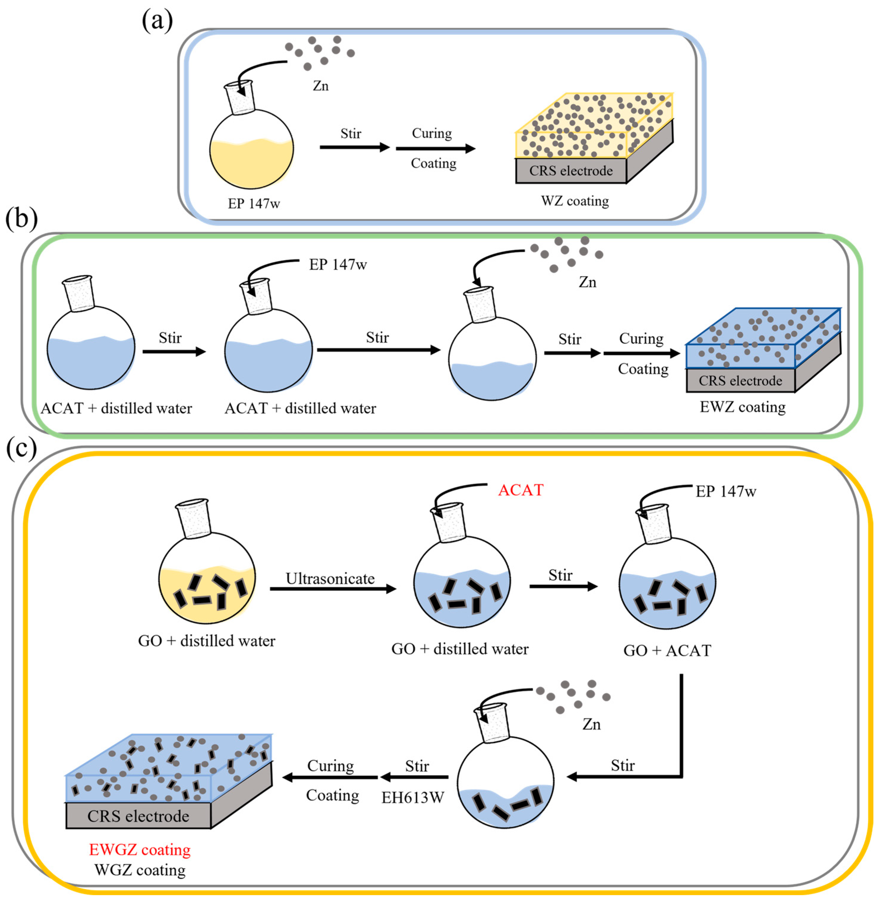 Polymers 16 01252 sch002