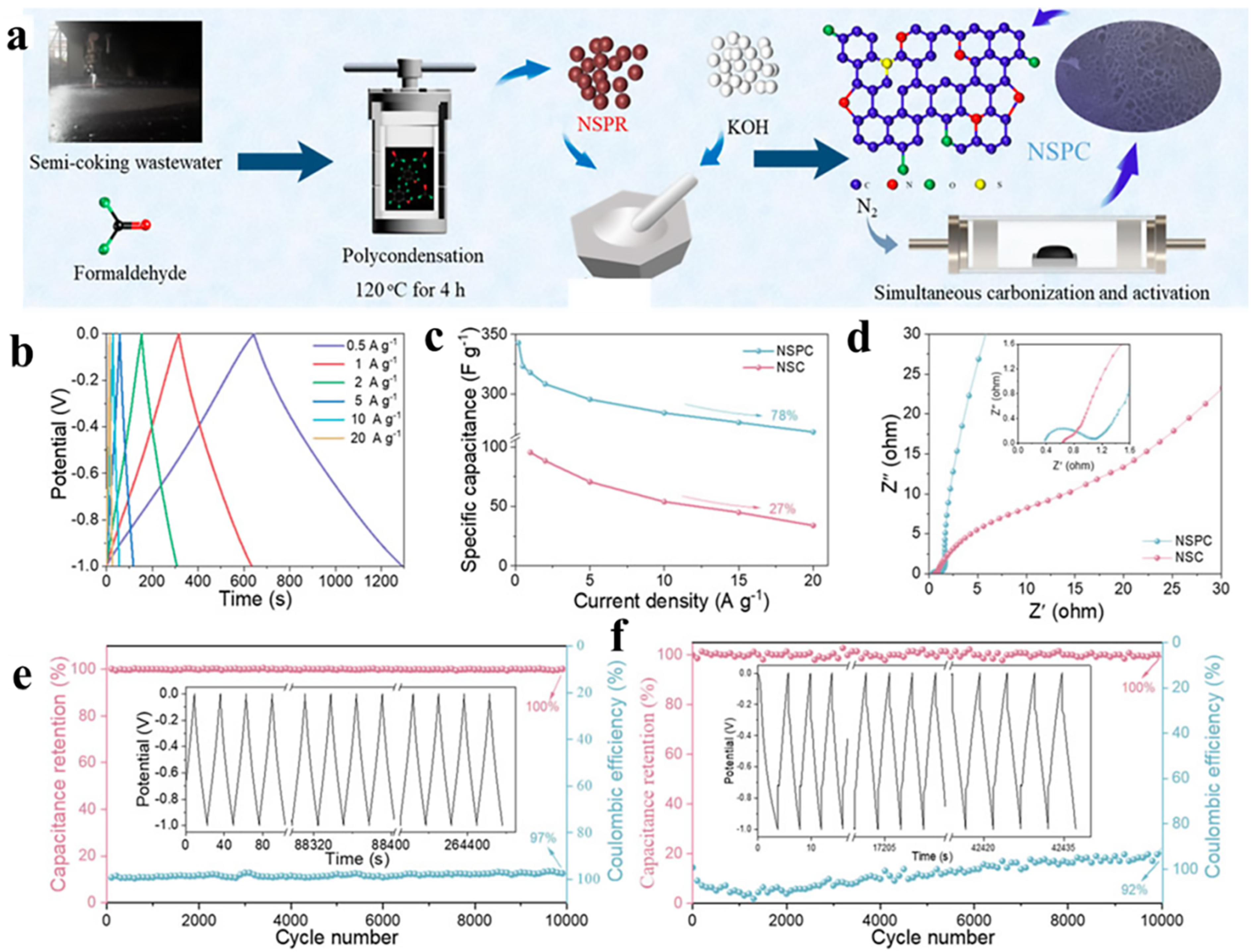 Polymers 16 01255 g012
