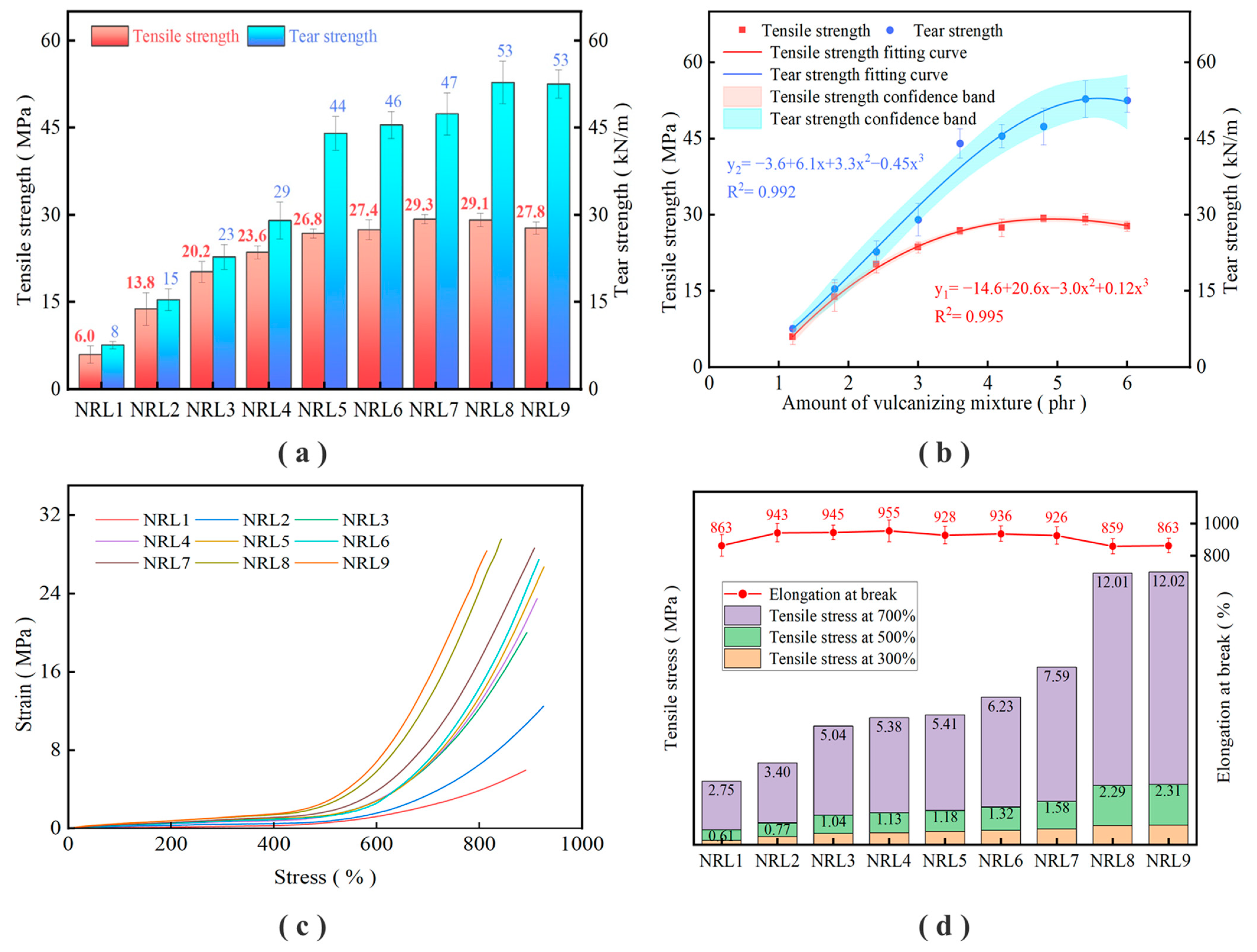 Polymers 16 01256 g002