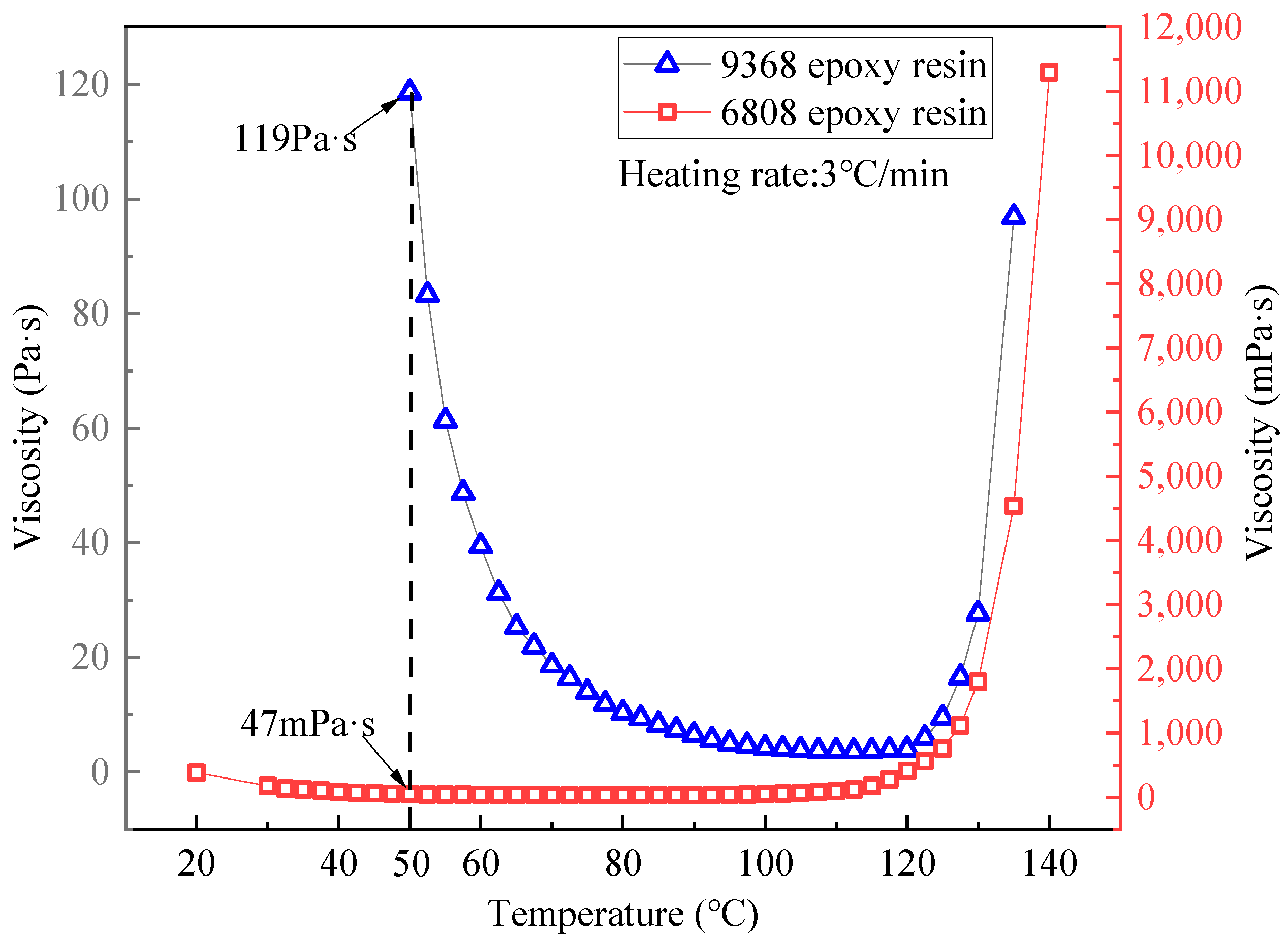 Polymers 16 01259 g006