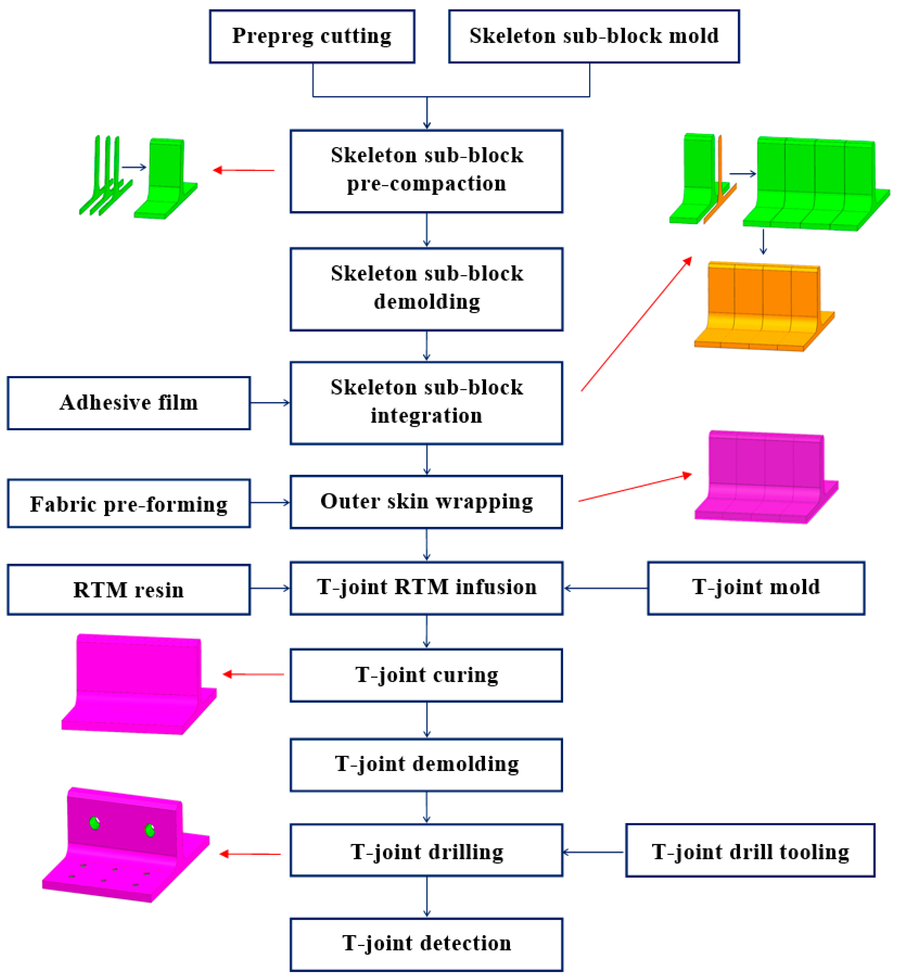 Polymers 16 01259 g010