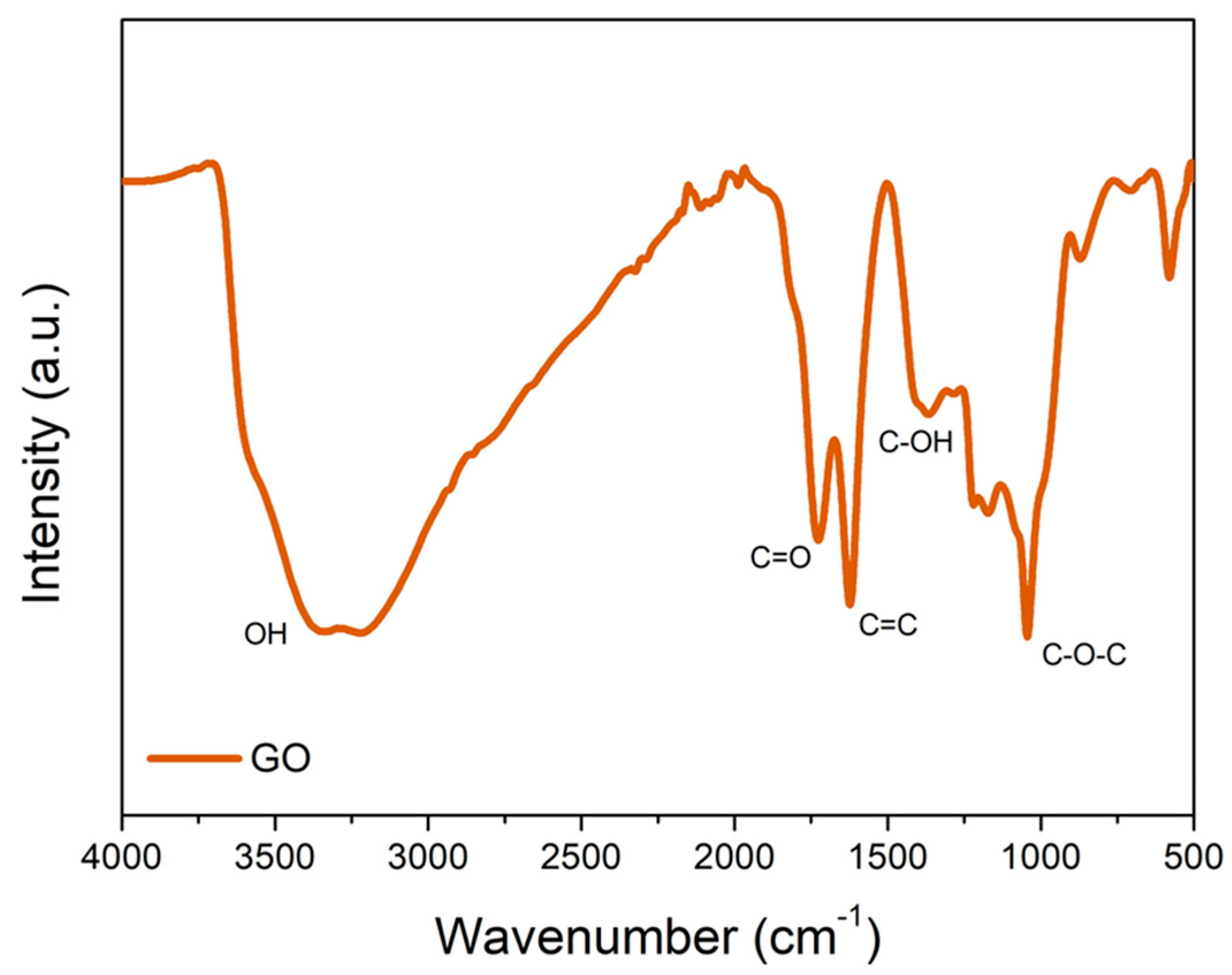 Polymers 16 01261 g003 Polymers 16 01261 g003