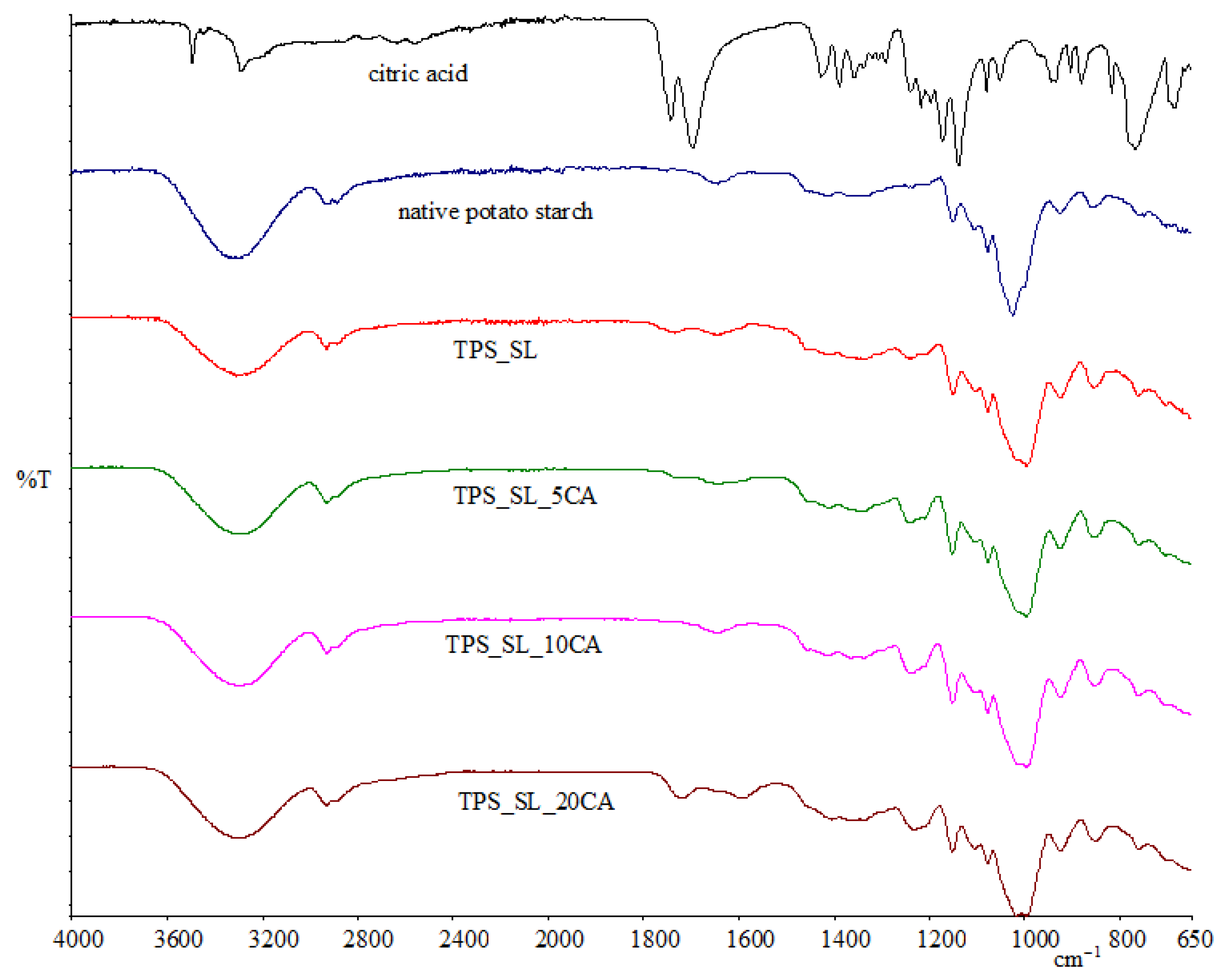 Polymers 16 01268 g002