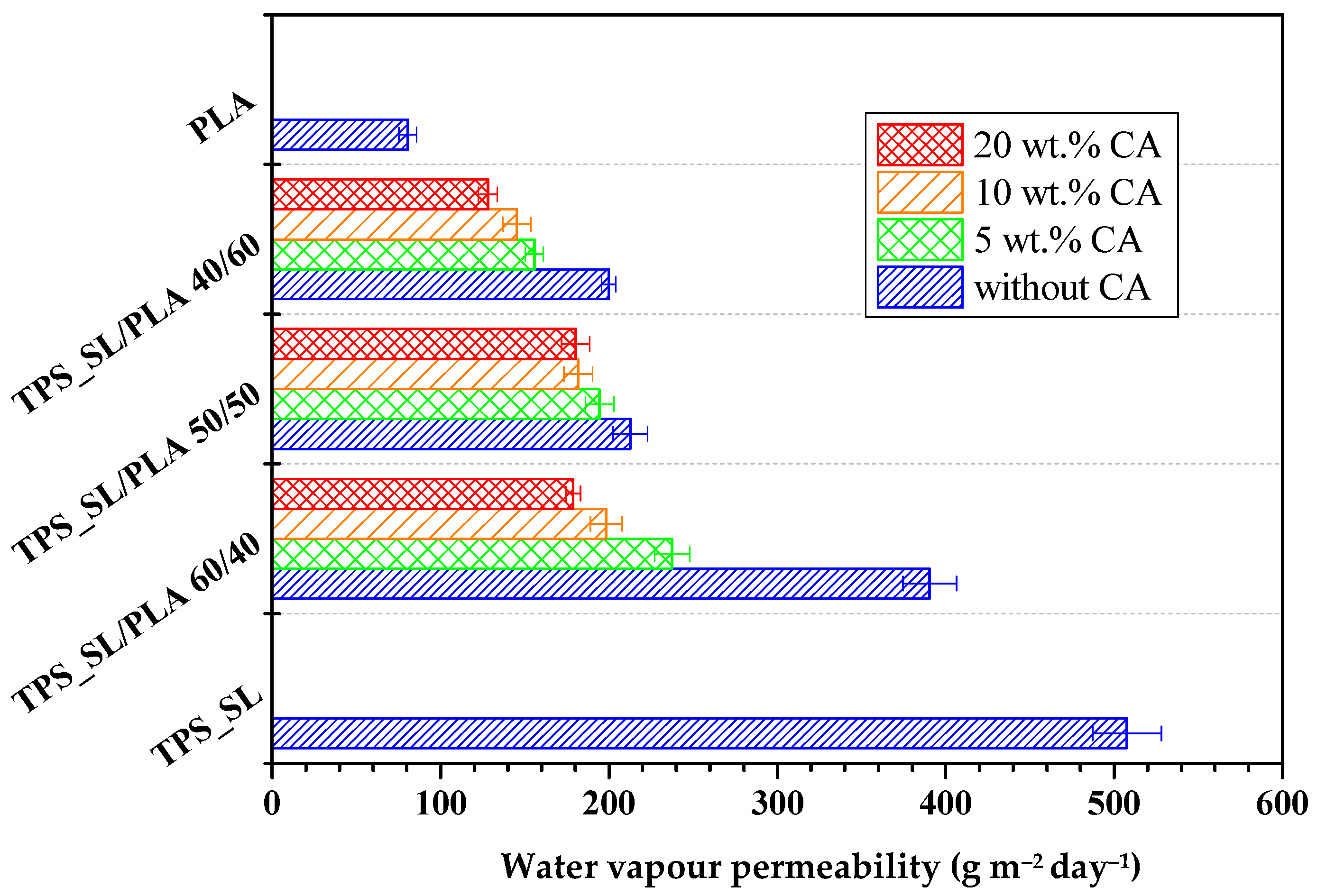 Polymers 16 01268 g006
