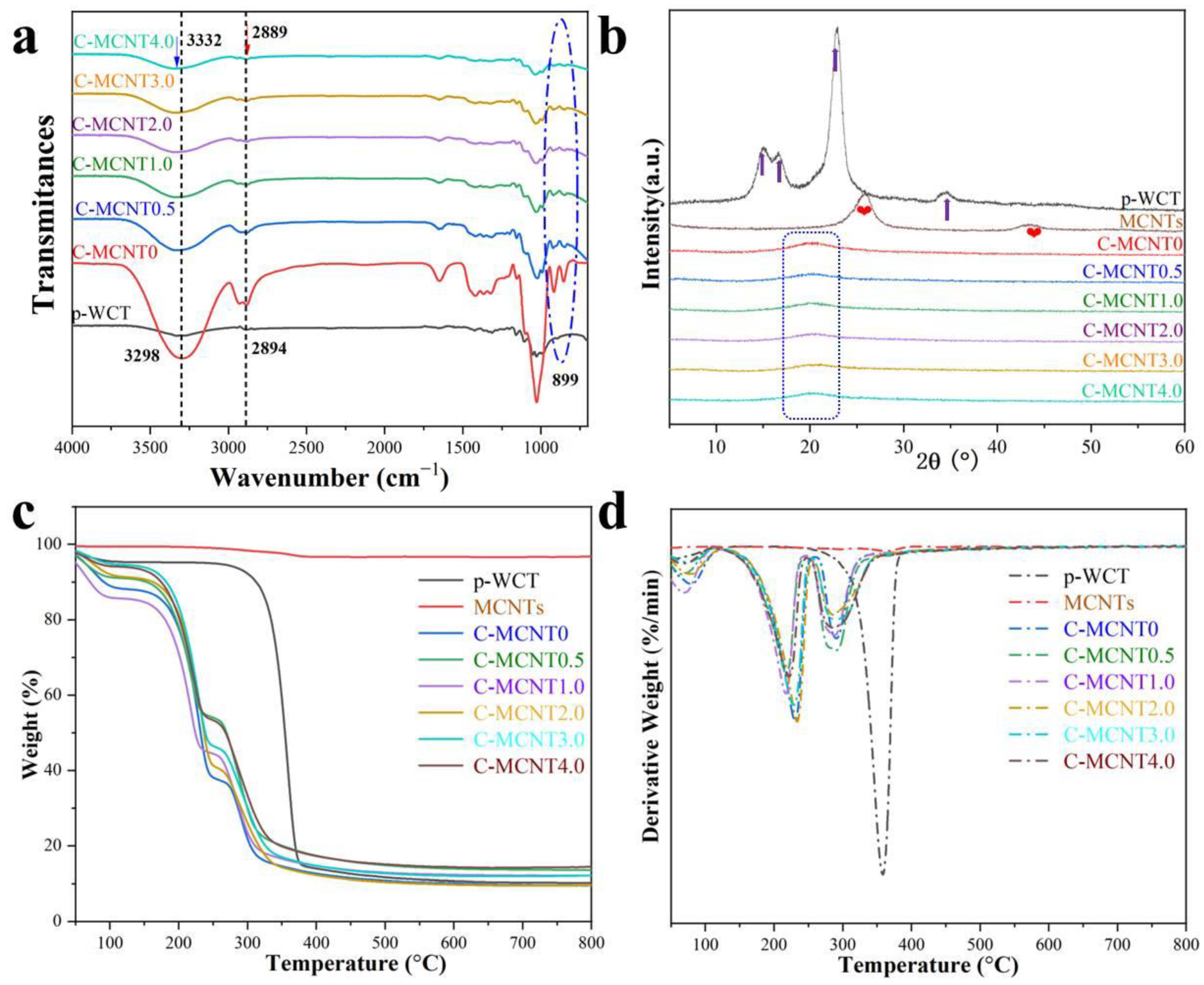 Polymers 16 01269 g004