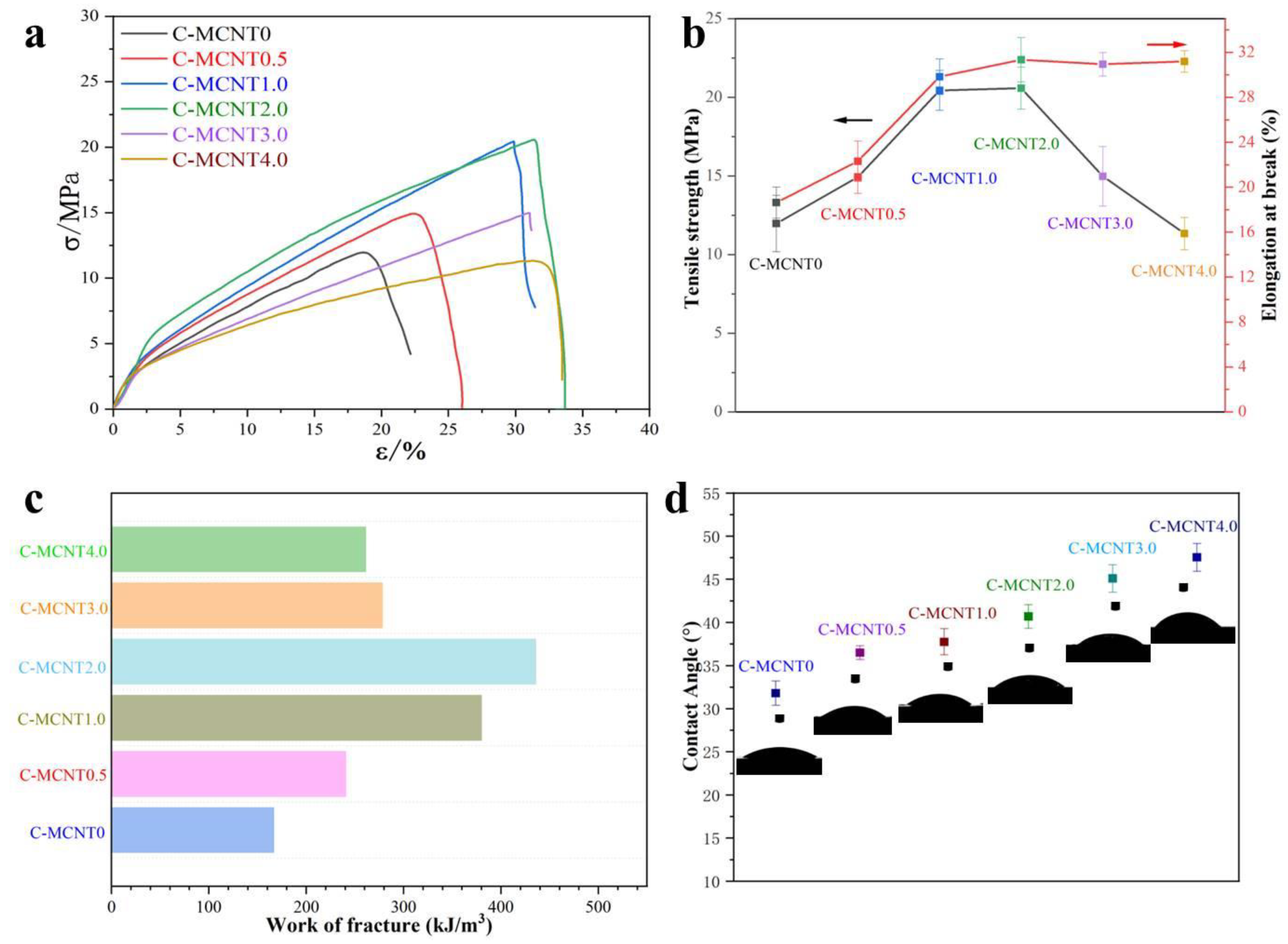 Polymers 16 01269 g005