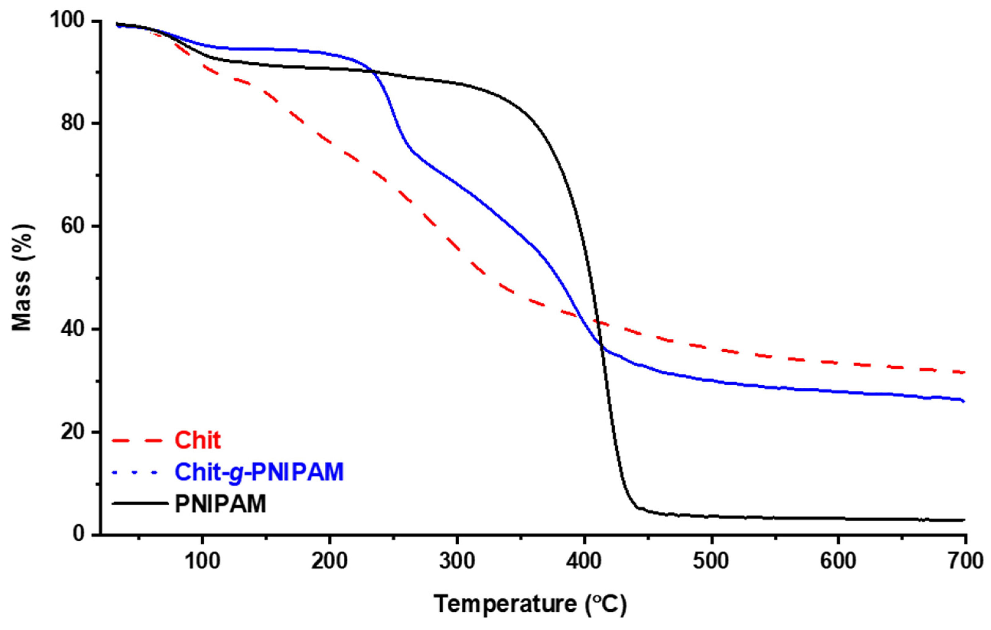 Polymers 16 01315 g003