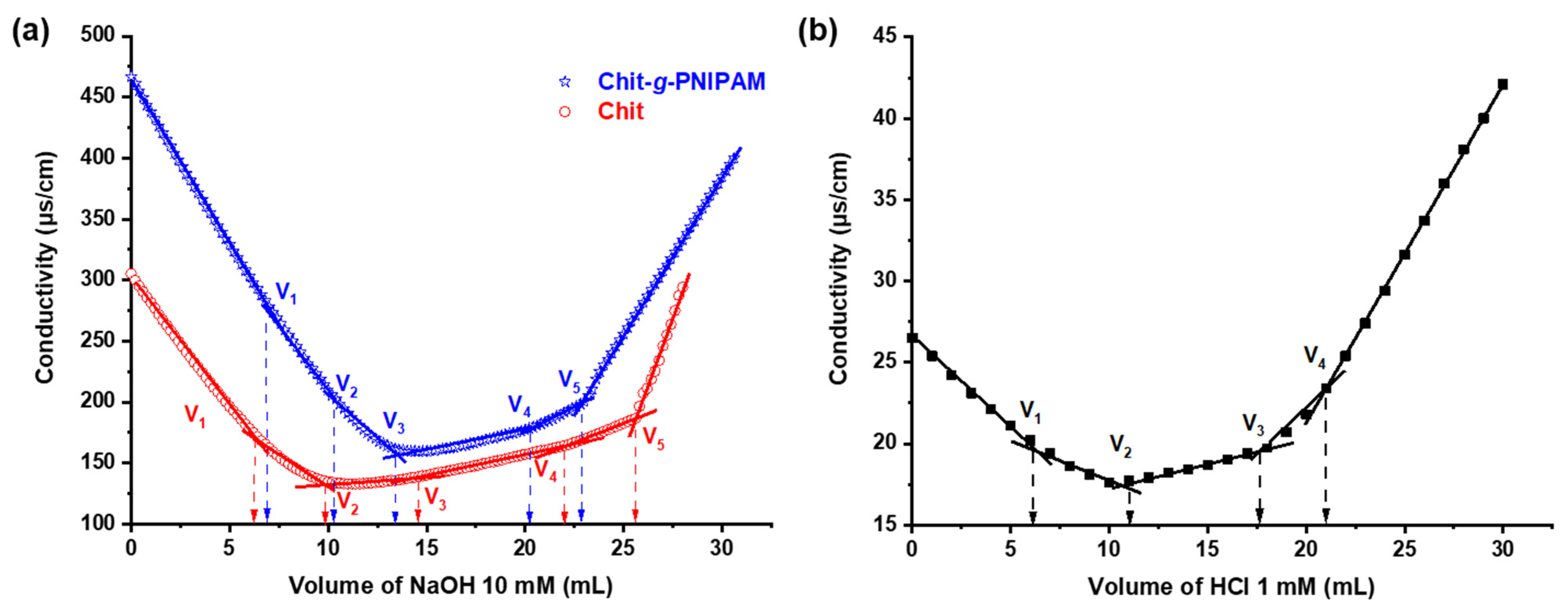 Polymers 16 01315 g004