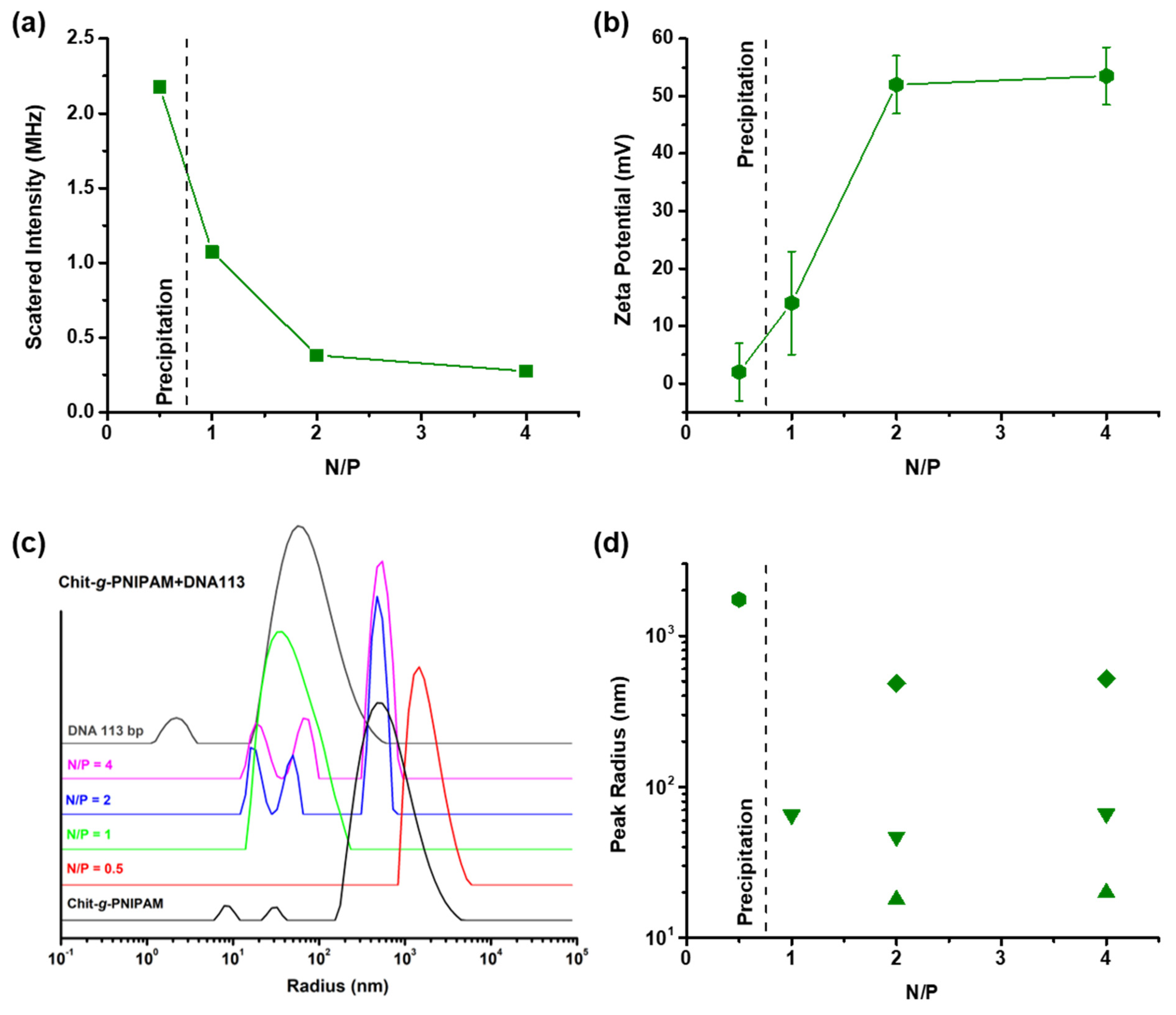 Polymers 16 01315 g006