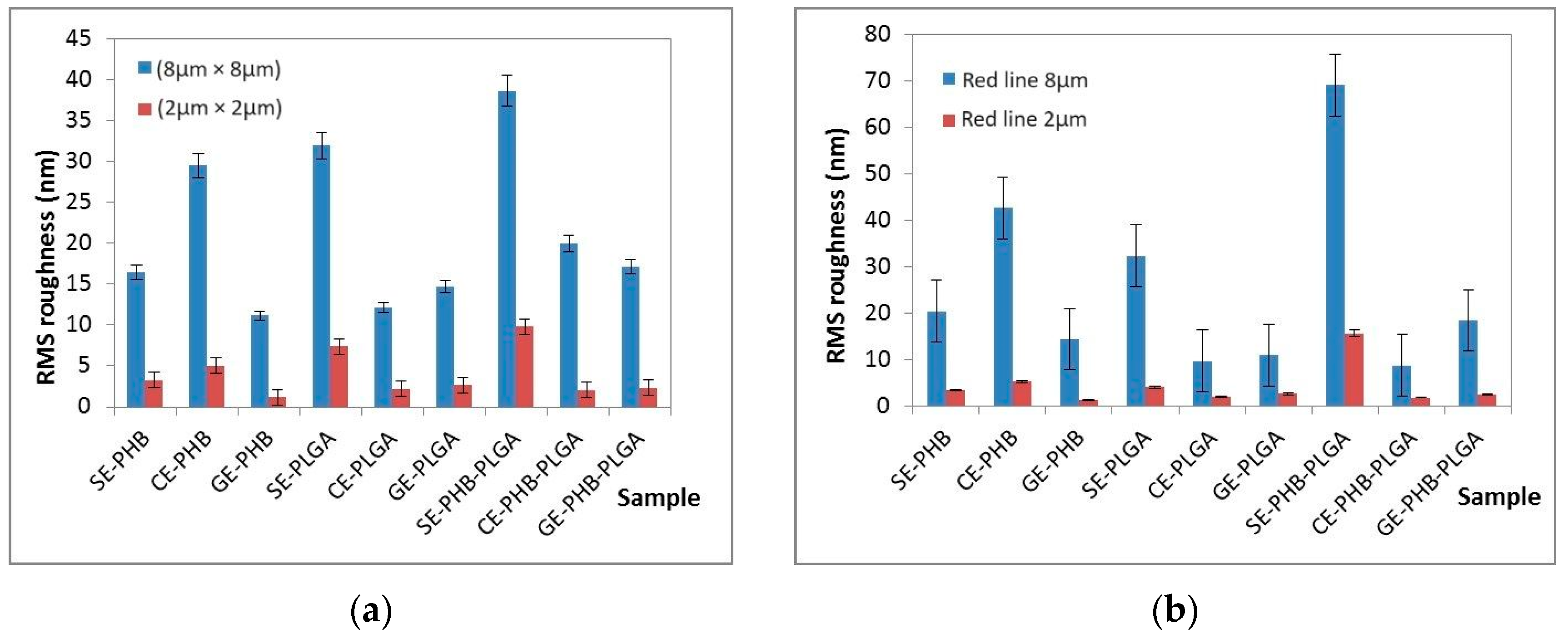 Polymers 16 01362 g007