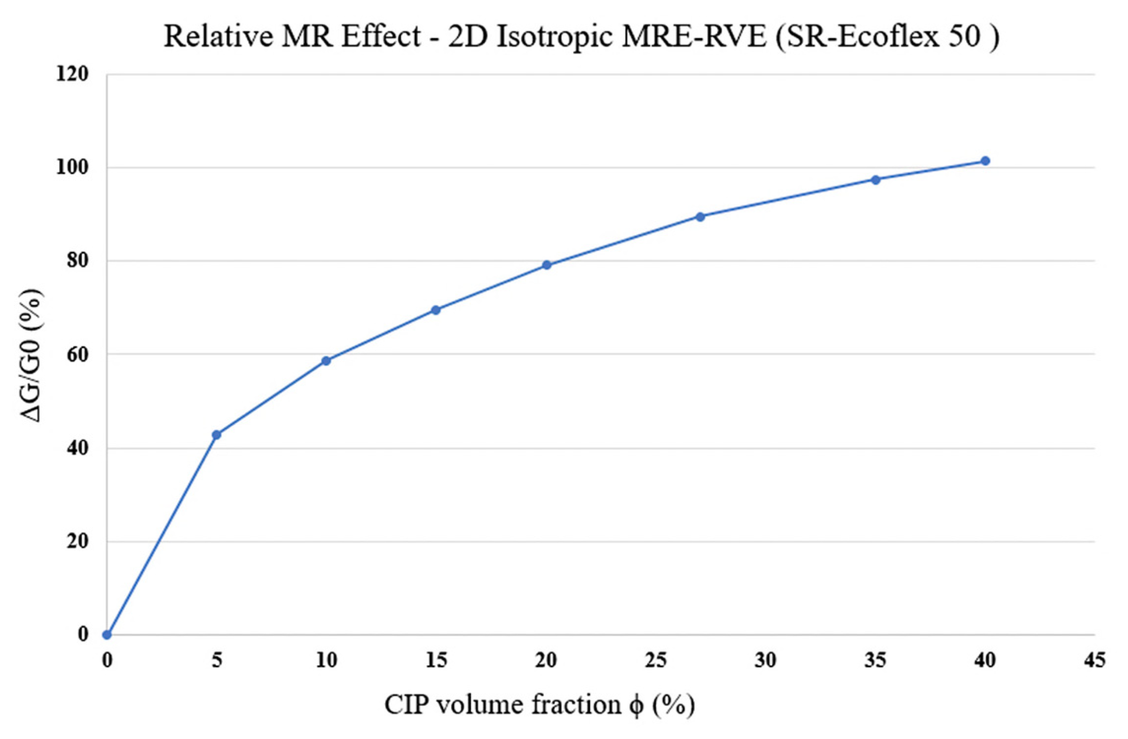 Polymers 16 01374 g016