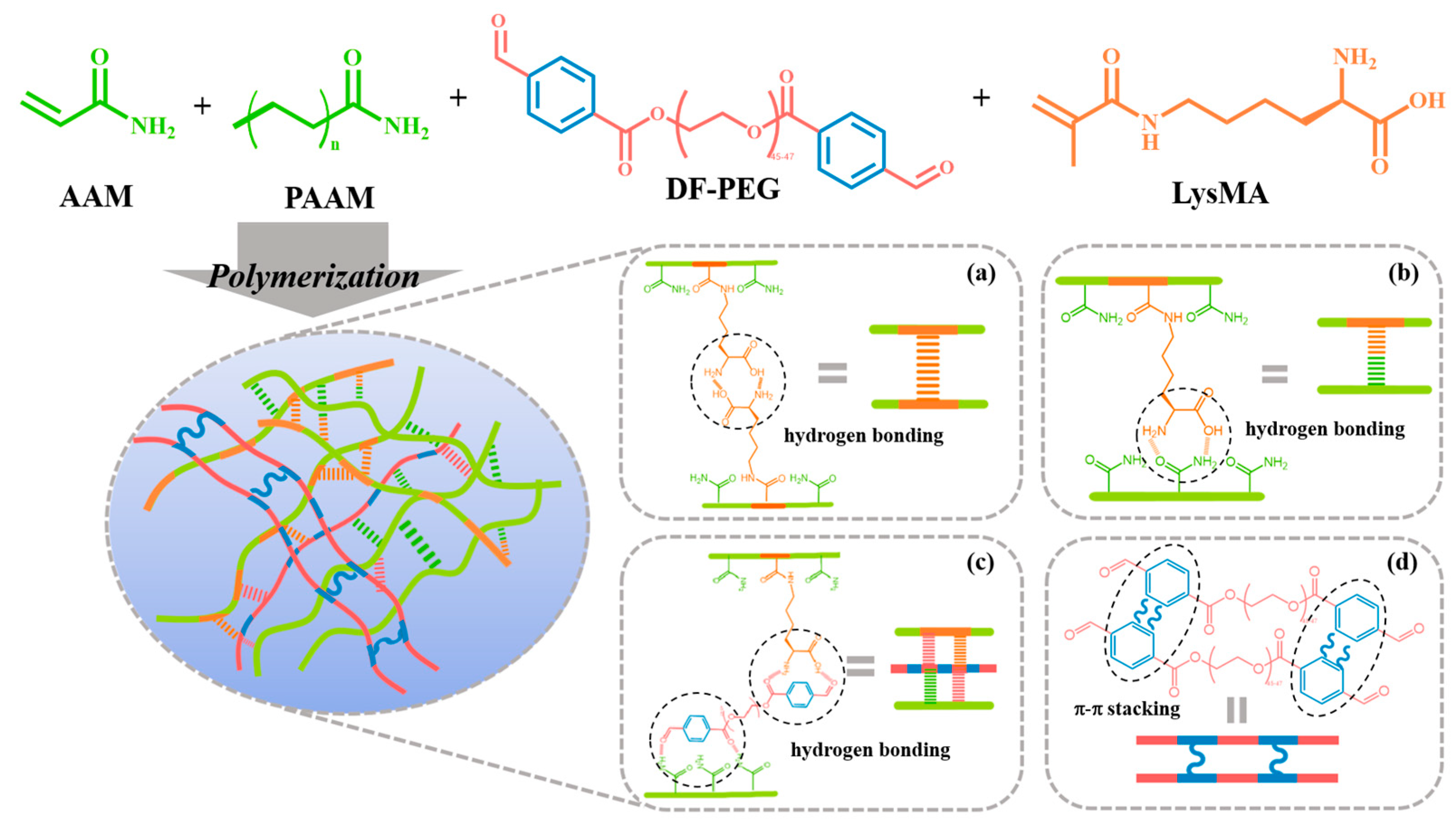 Polymers 16 01388 sch001