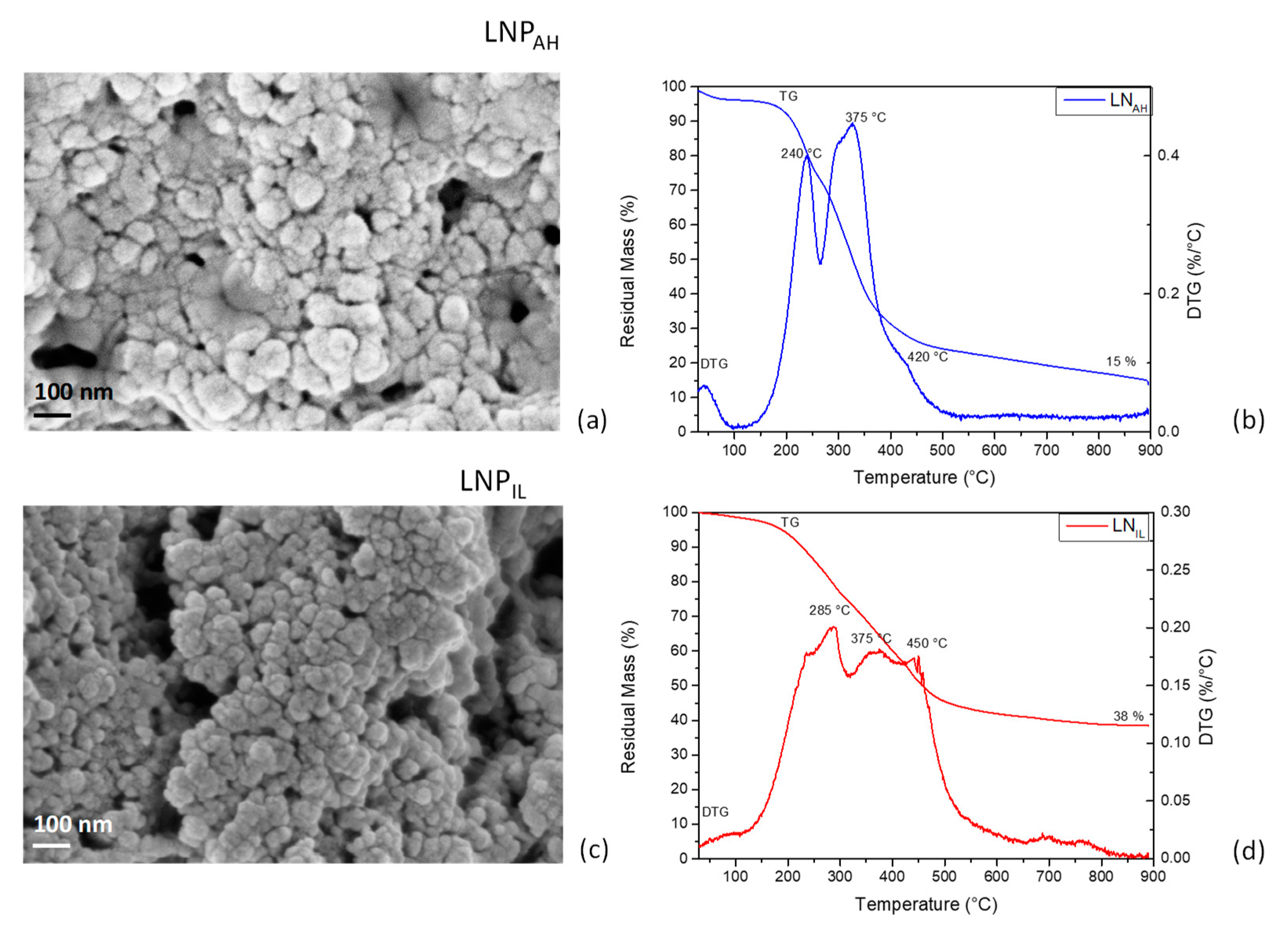 Polymers 16 01395 g005