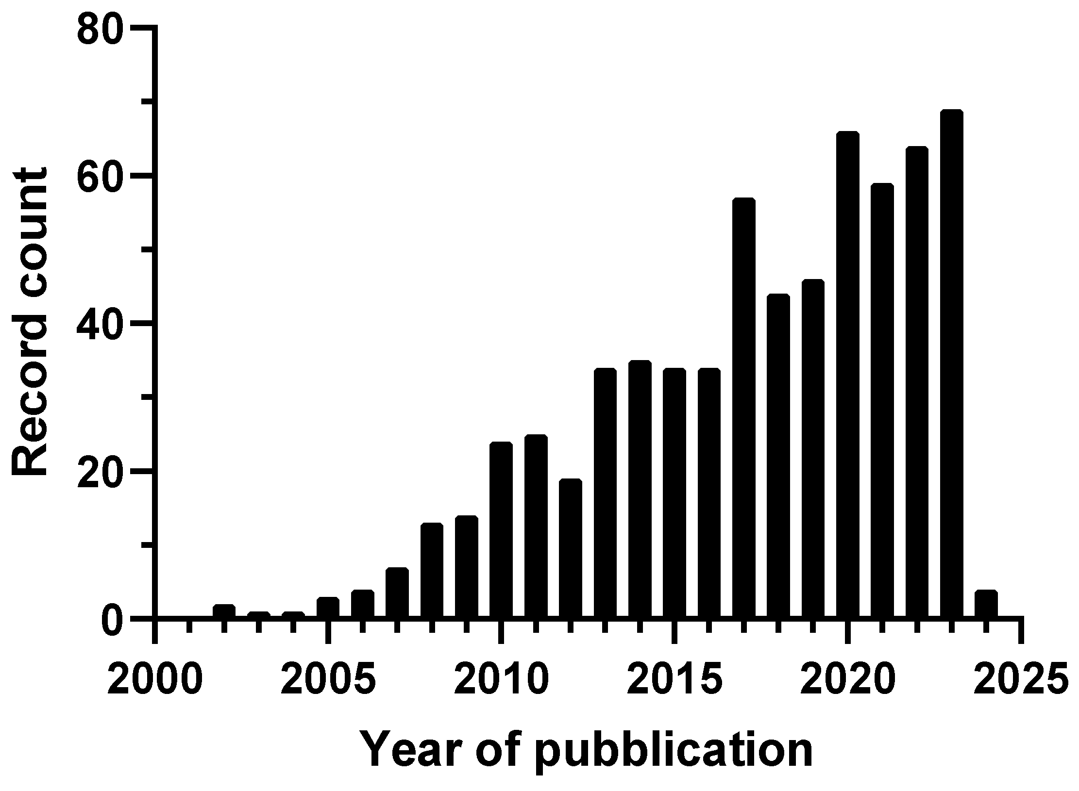 Polymers 16 01405 g001