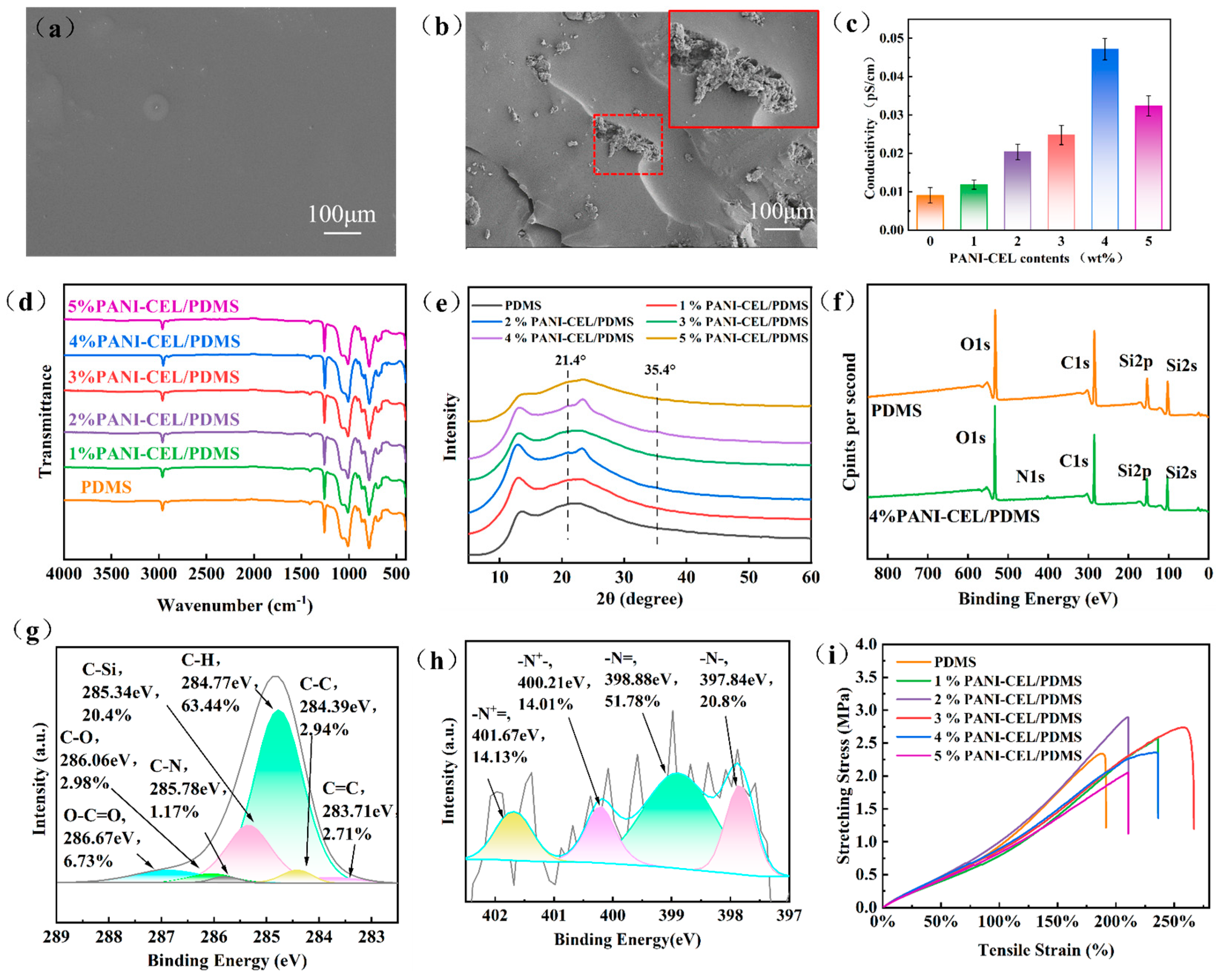 Polymers 16 01413 g003