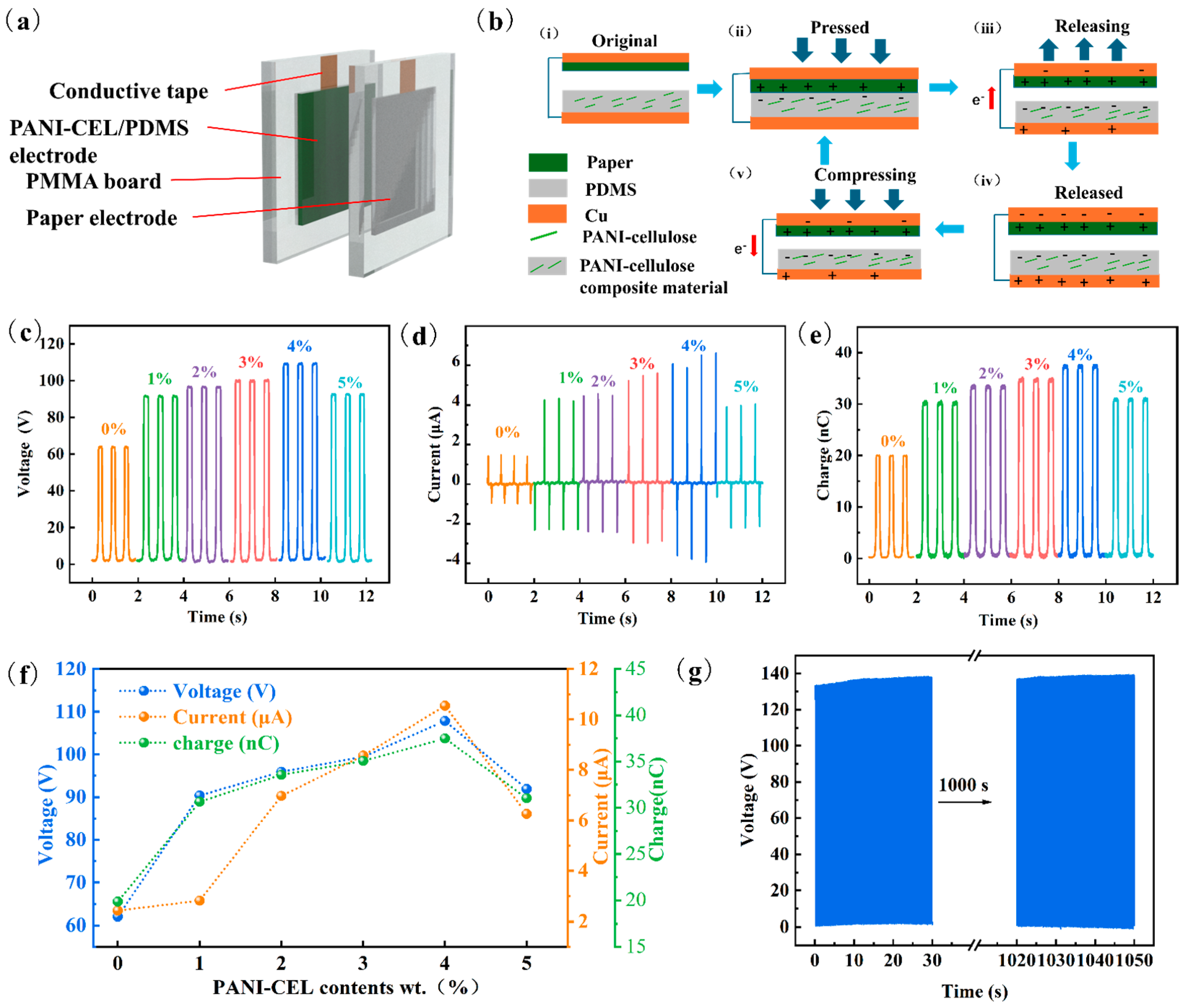 Polymers 16 01413 g004
