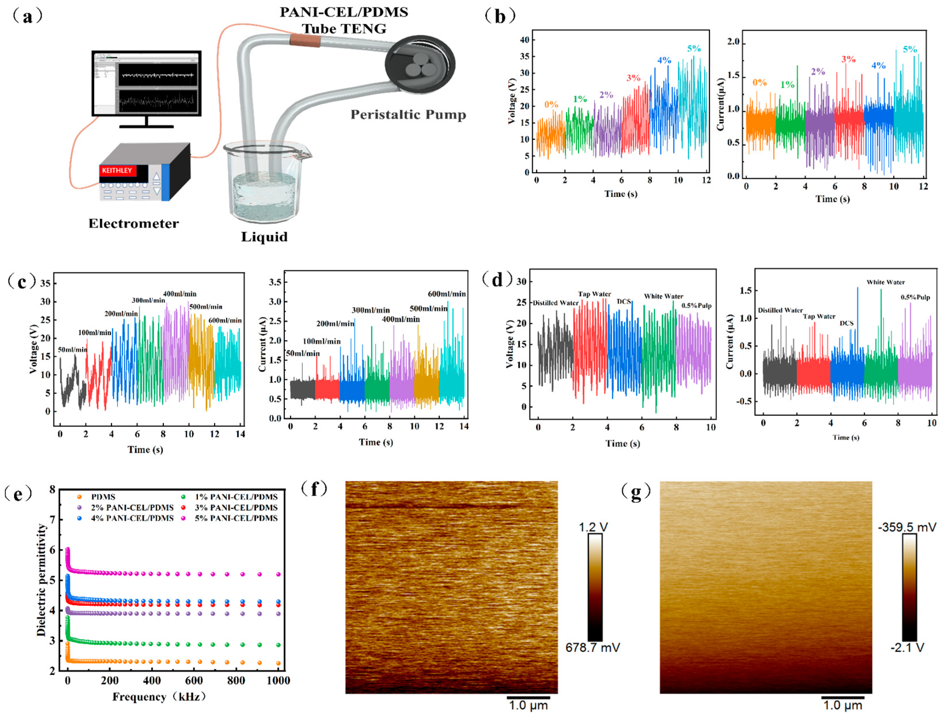 Polymers 16 01413 g005