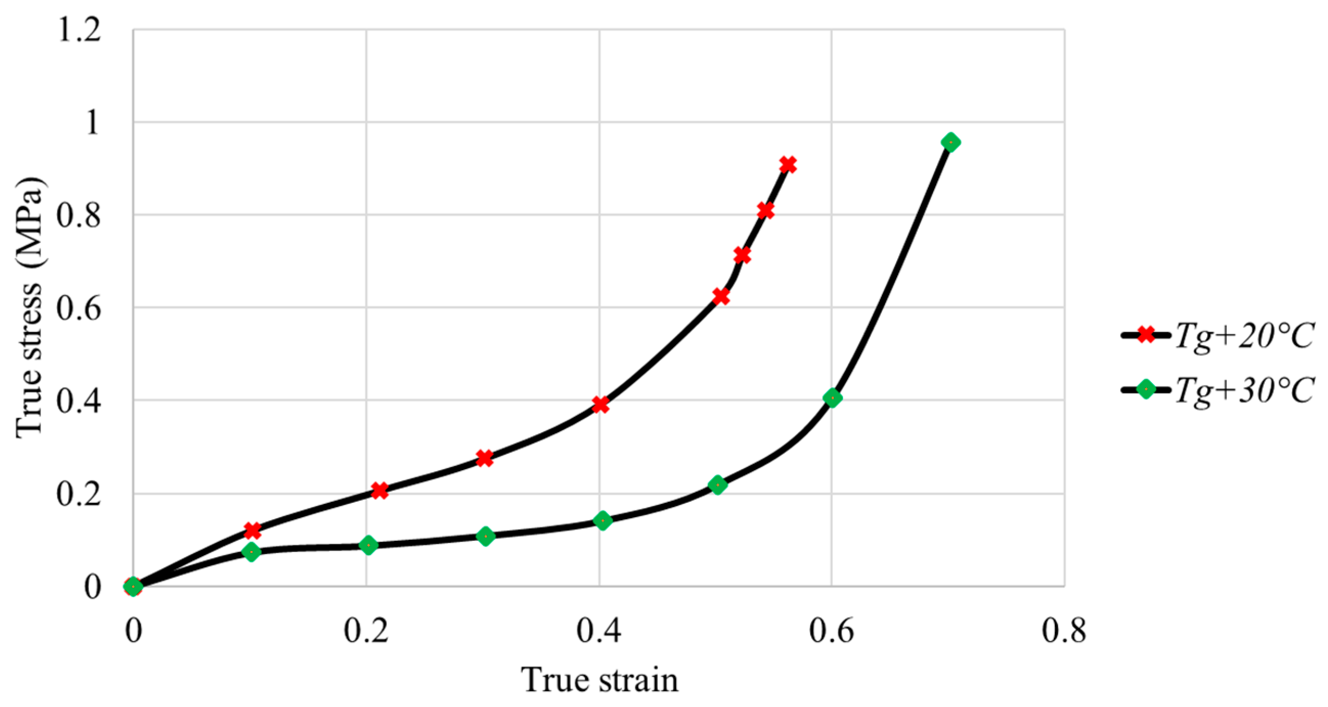 Polymers 16 01417 g009
