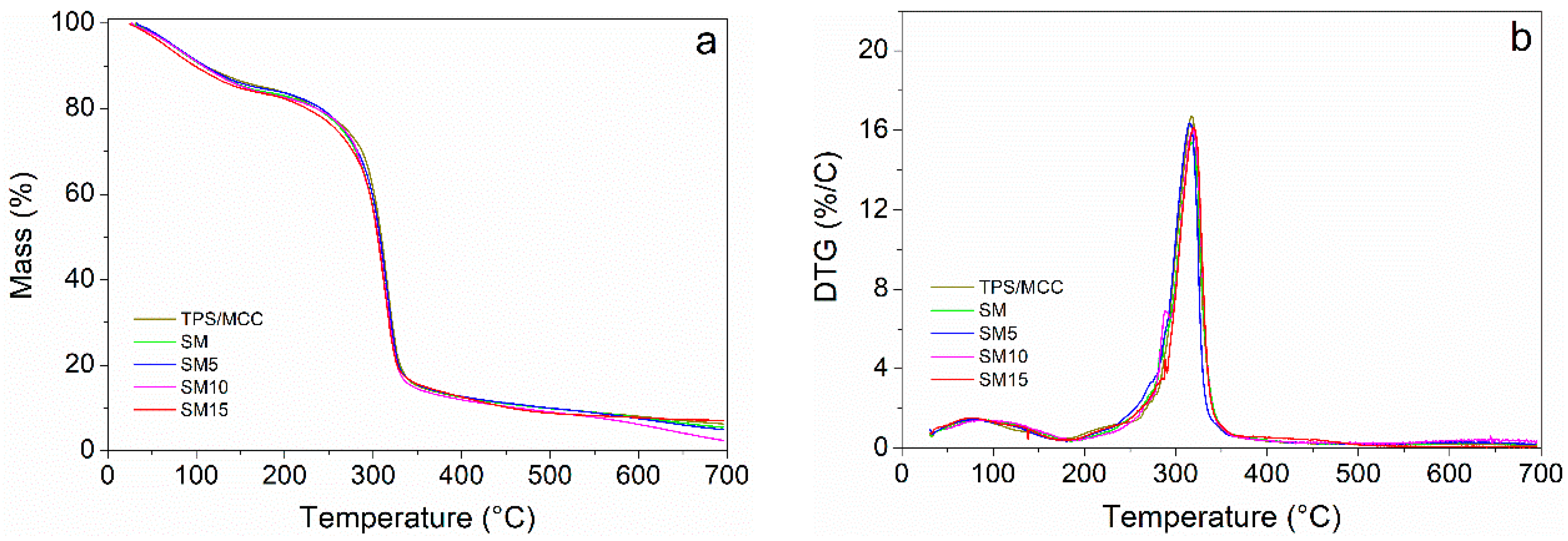 Polysaccharides 05 00010 g004