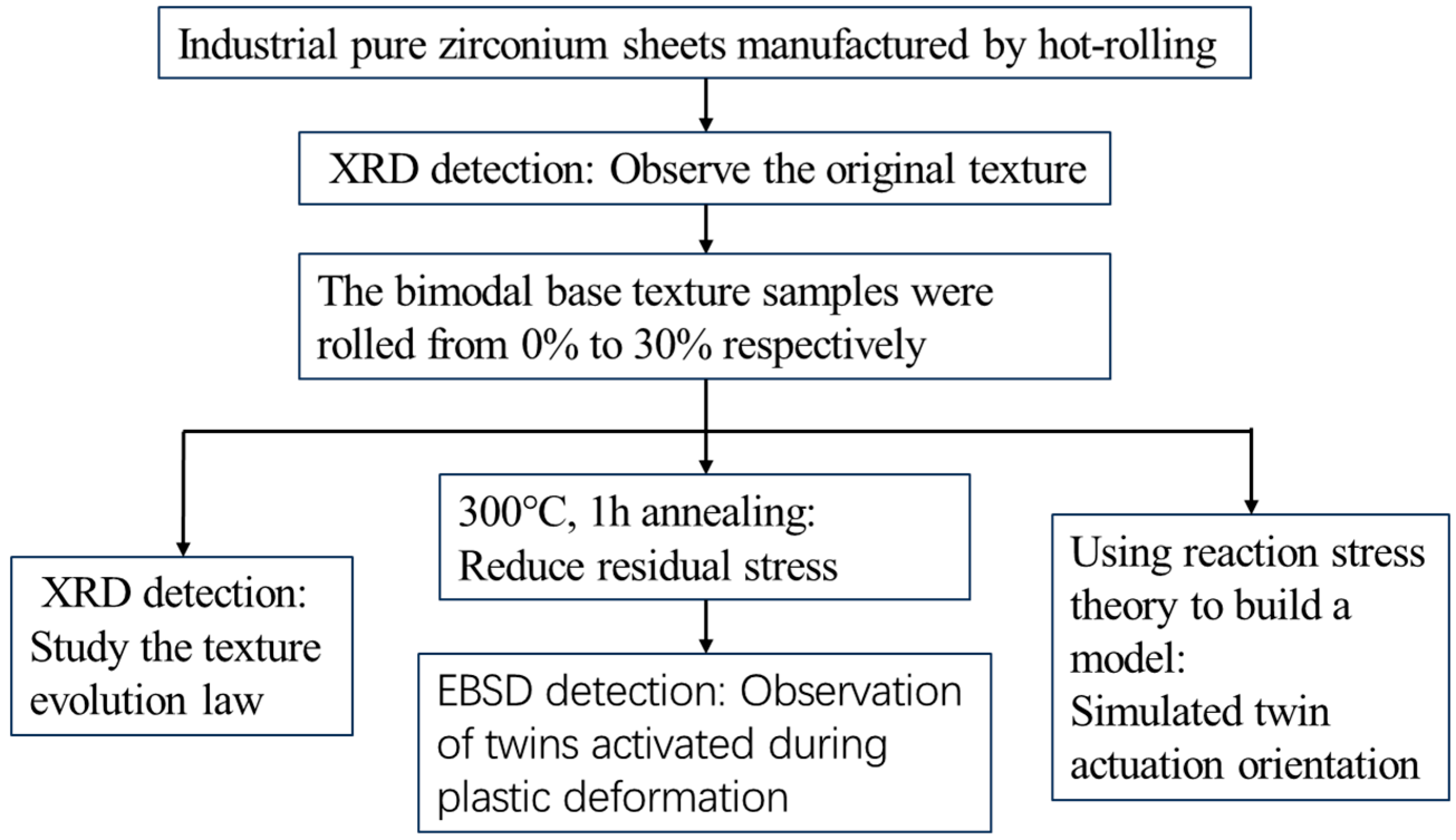 Processes 12 00948 g003