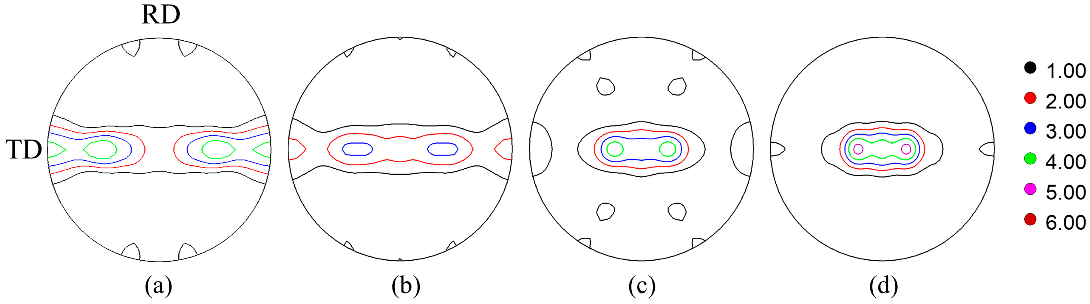 Processes 12 00948 g004