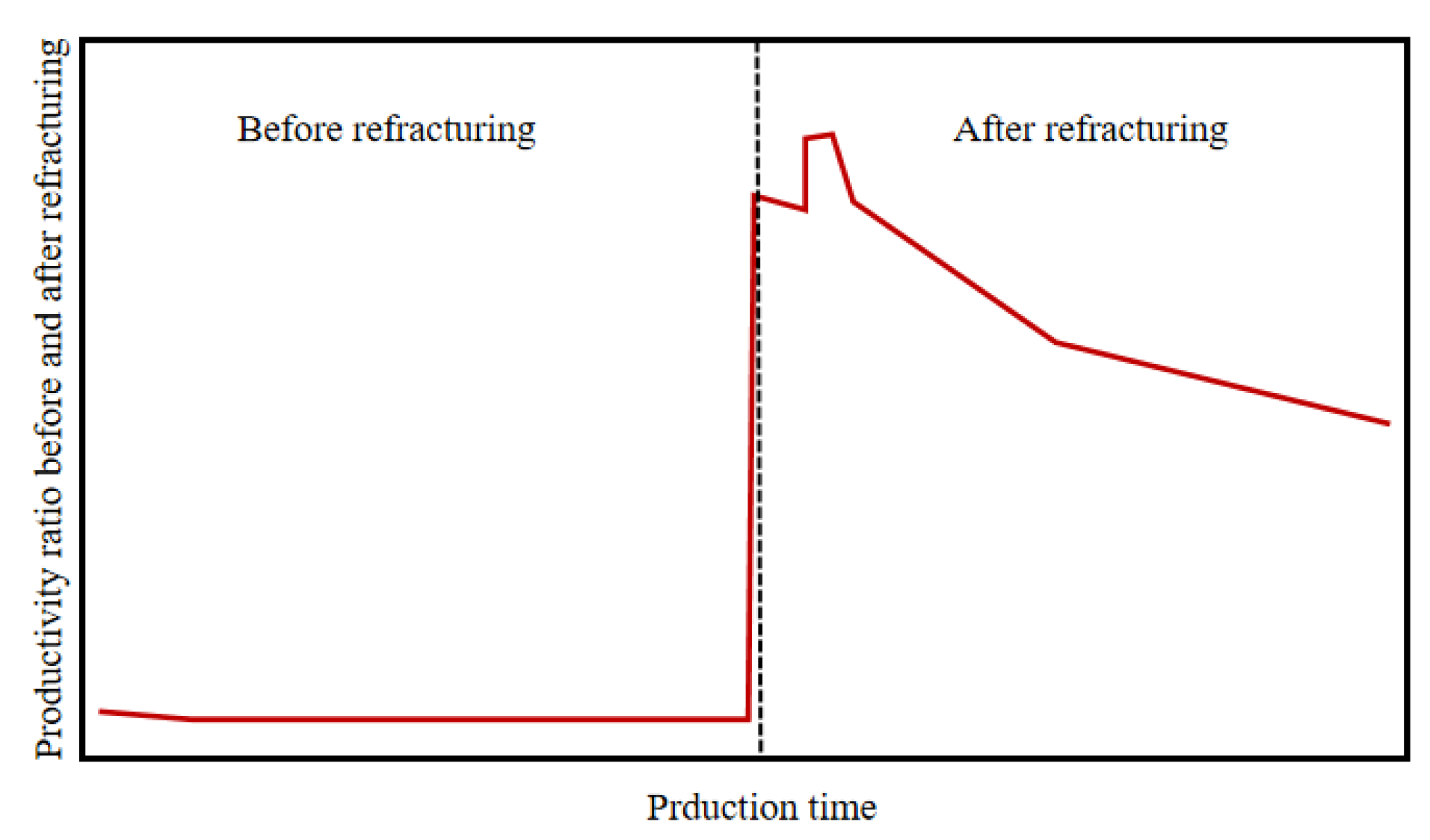 Processes 12 00965 g016