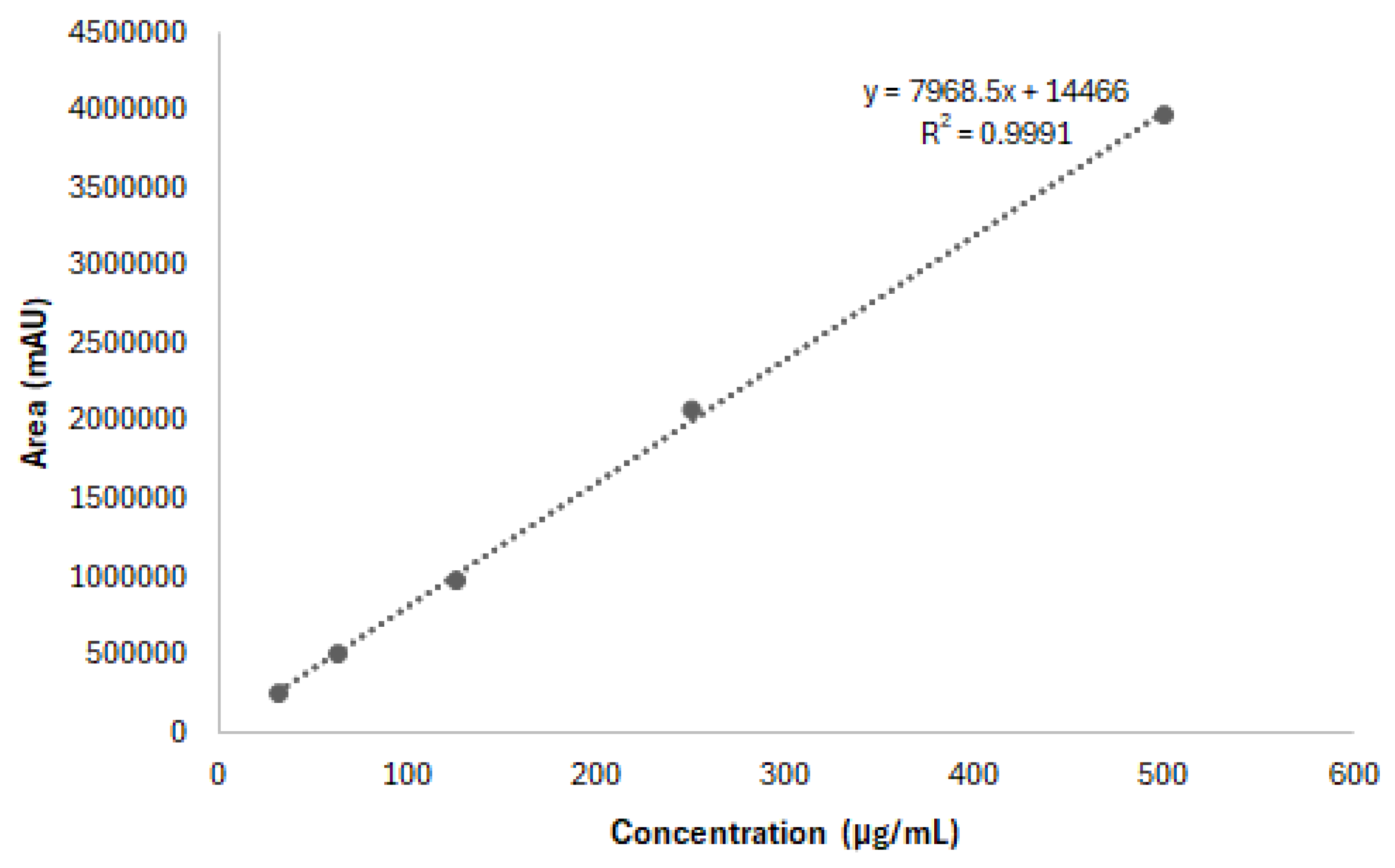 Processes 12 00997 g002