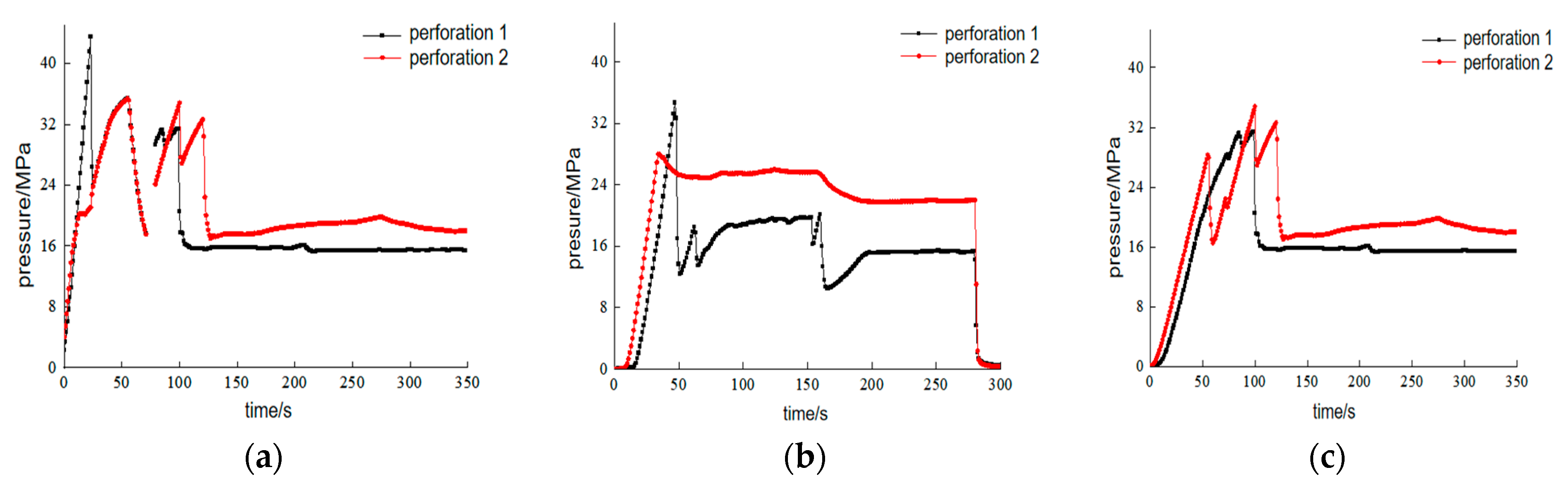 Processes 12 01002 g005