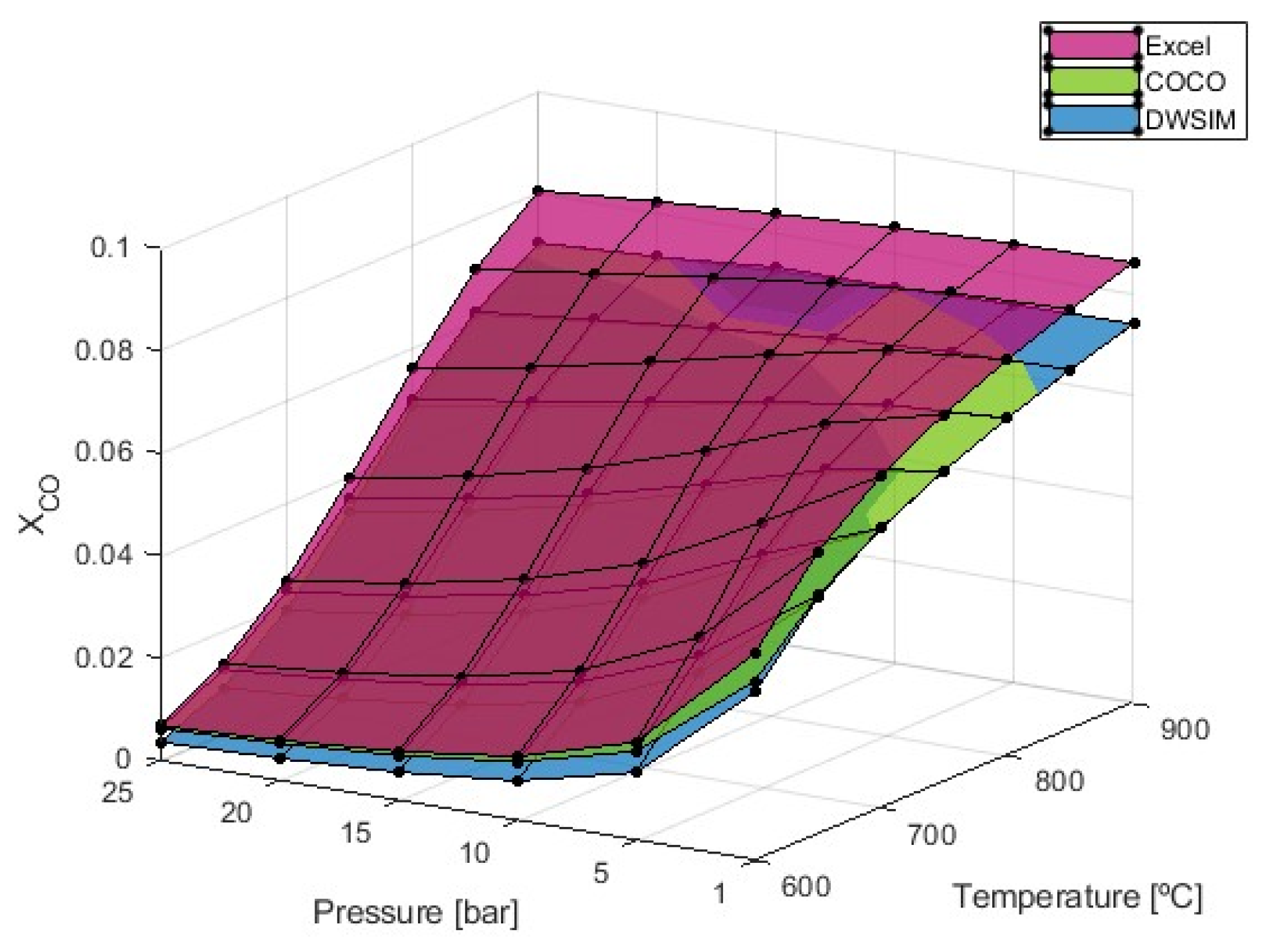 Reactions 05 00011 g005