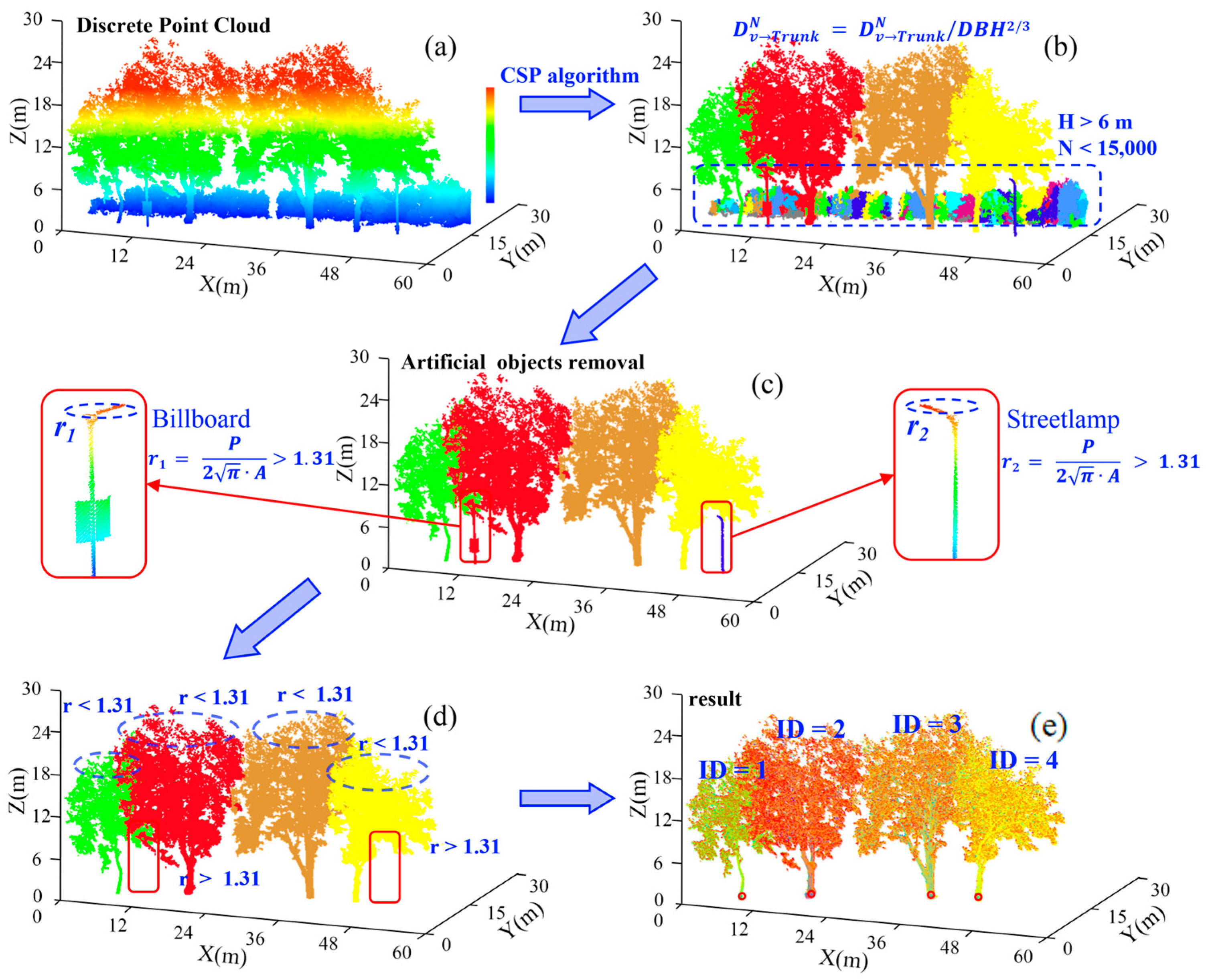 Remotesensing 16 01662 g008