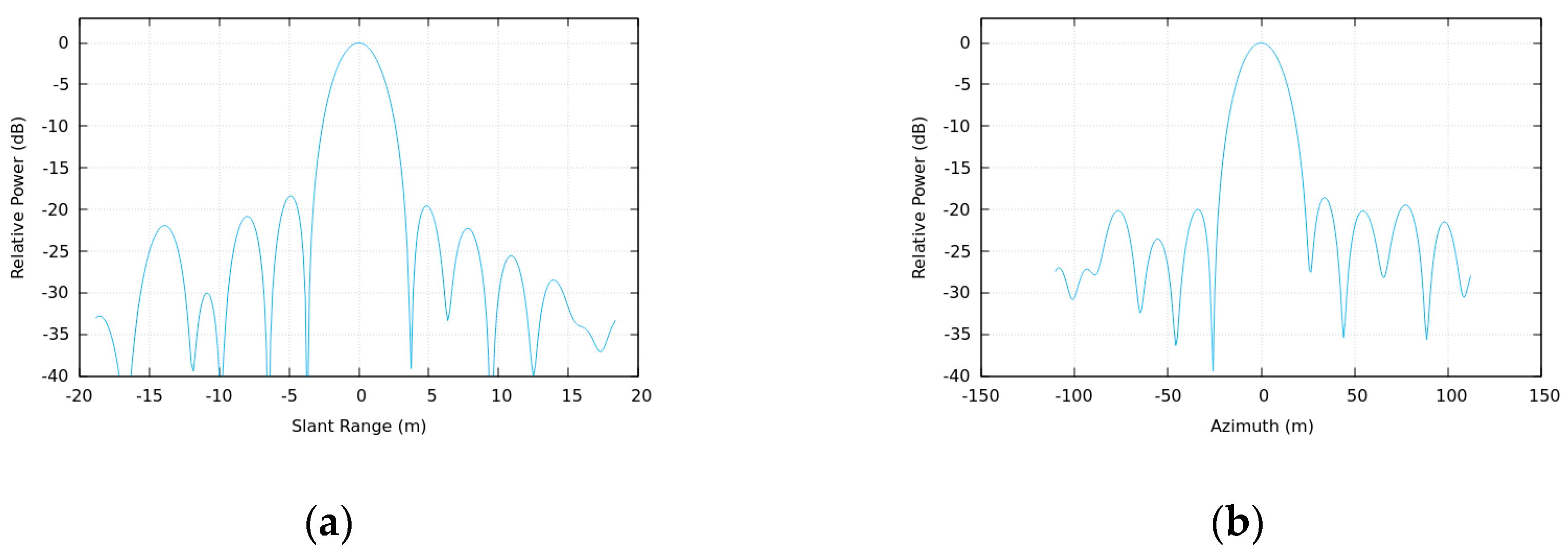 Remotesensing 16 01696 g010a