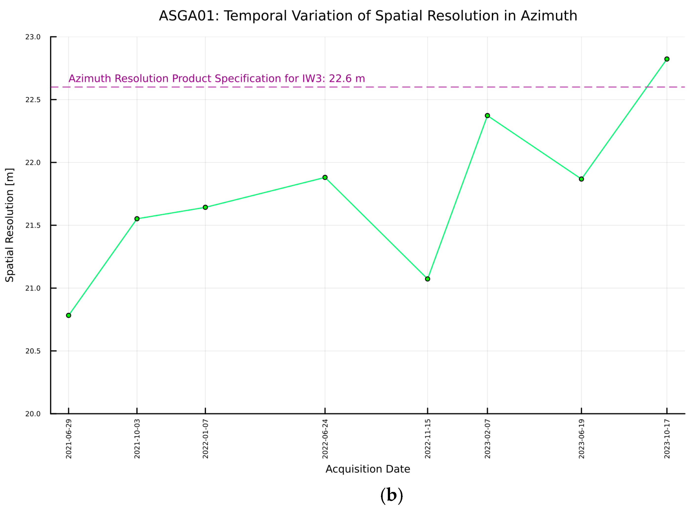Remotesensing 16 01696 g011b