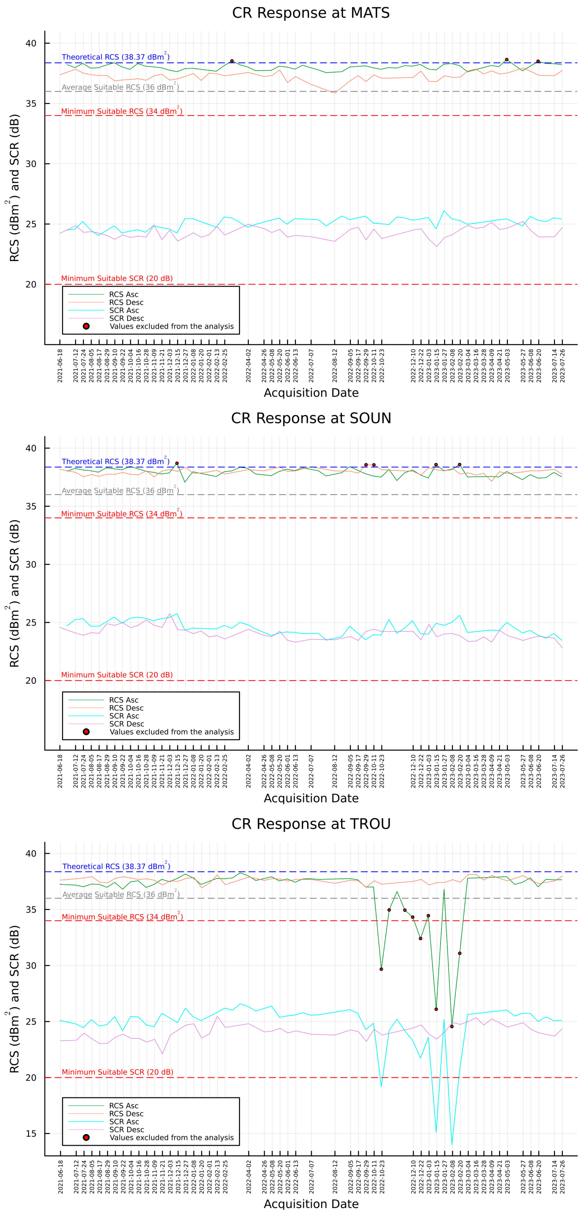 Remotesensing 16 01696 g0a3b