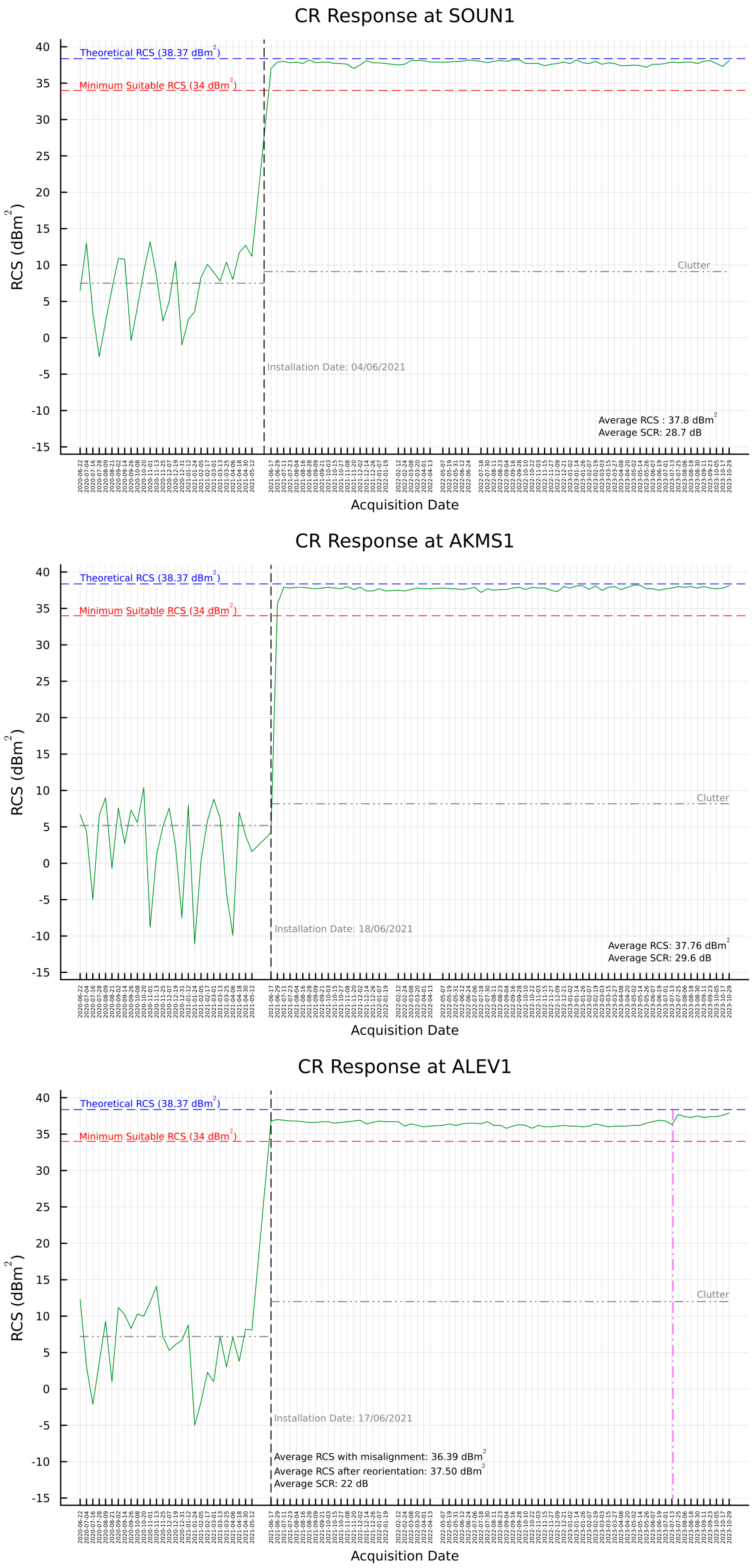 Remotesensing 16 01696 g0a4a