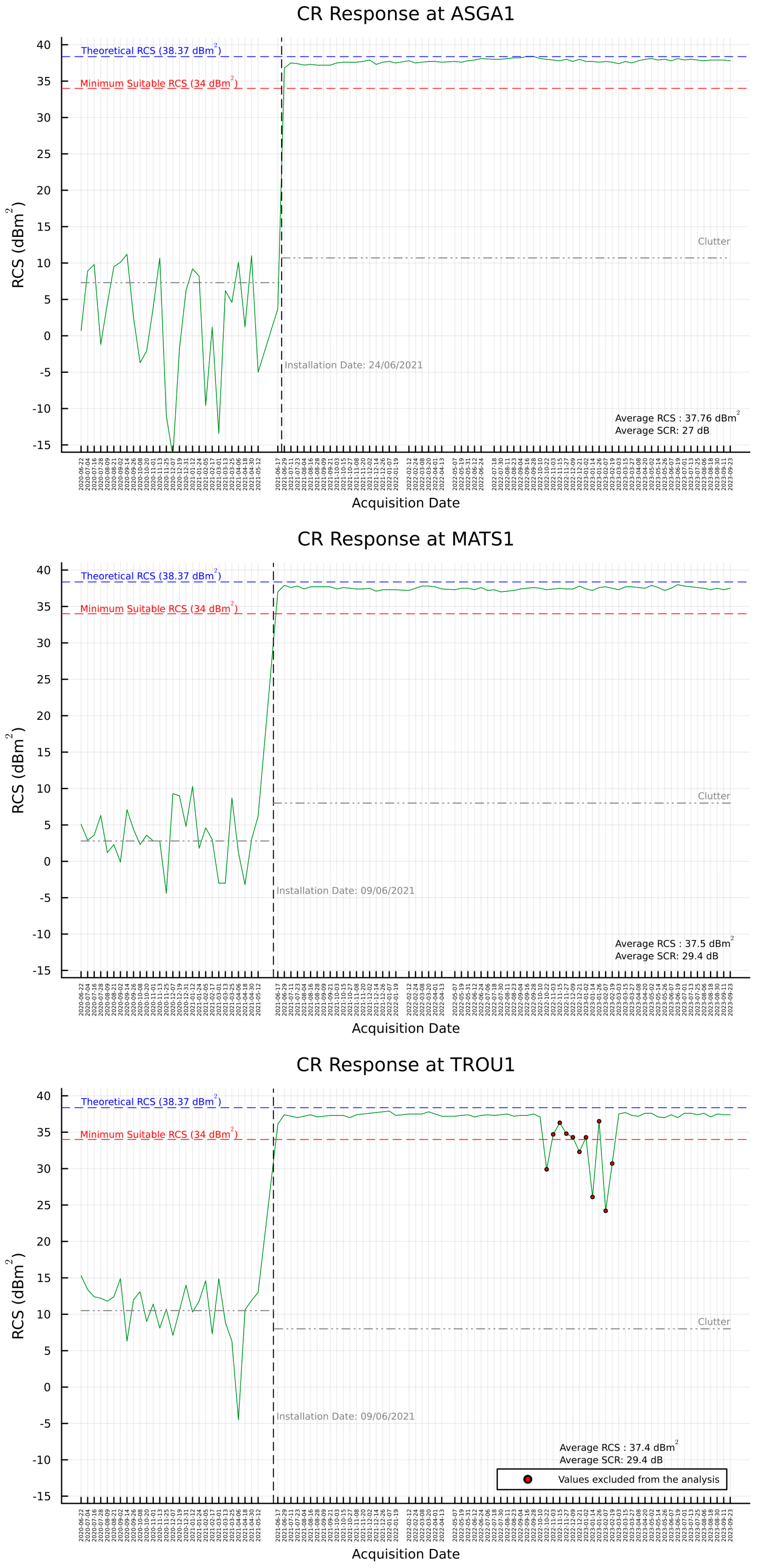 Remotesensing 16 01696 g0a4b