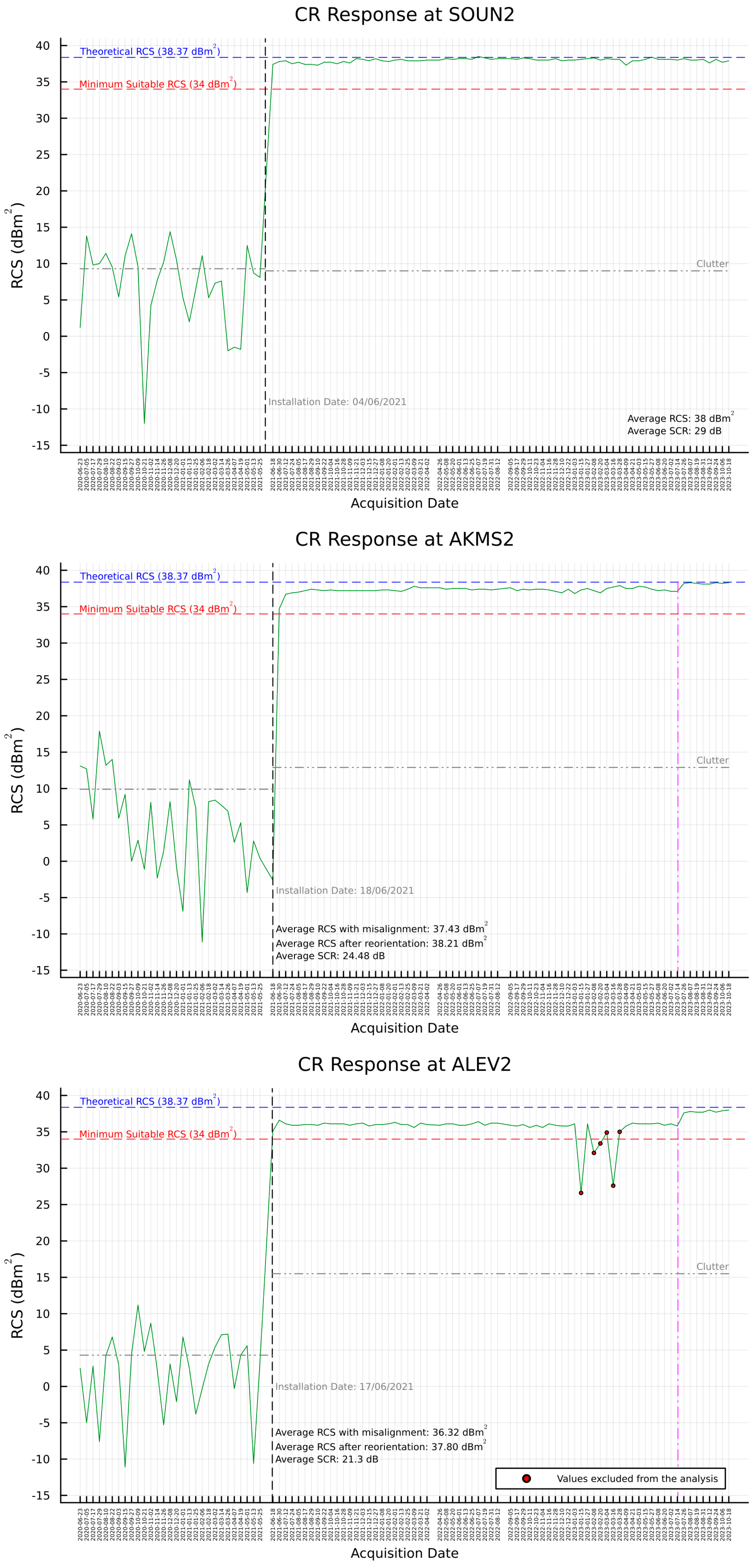 Remotesensing 16 01696 g0a4c