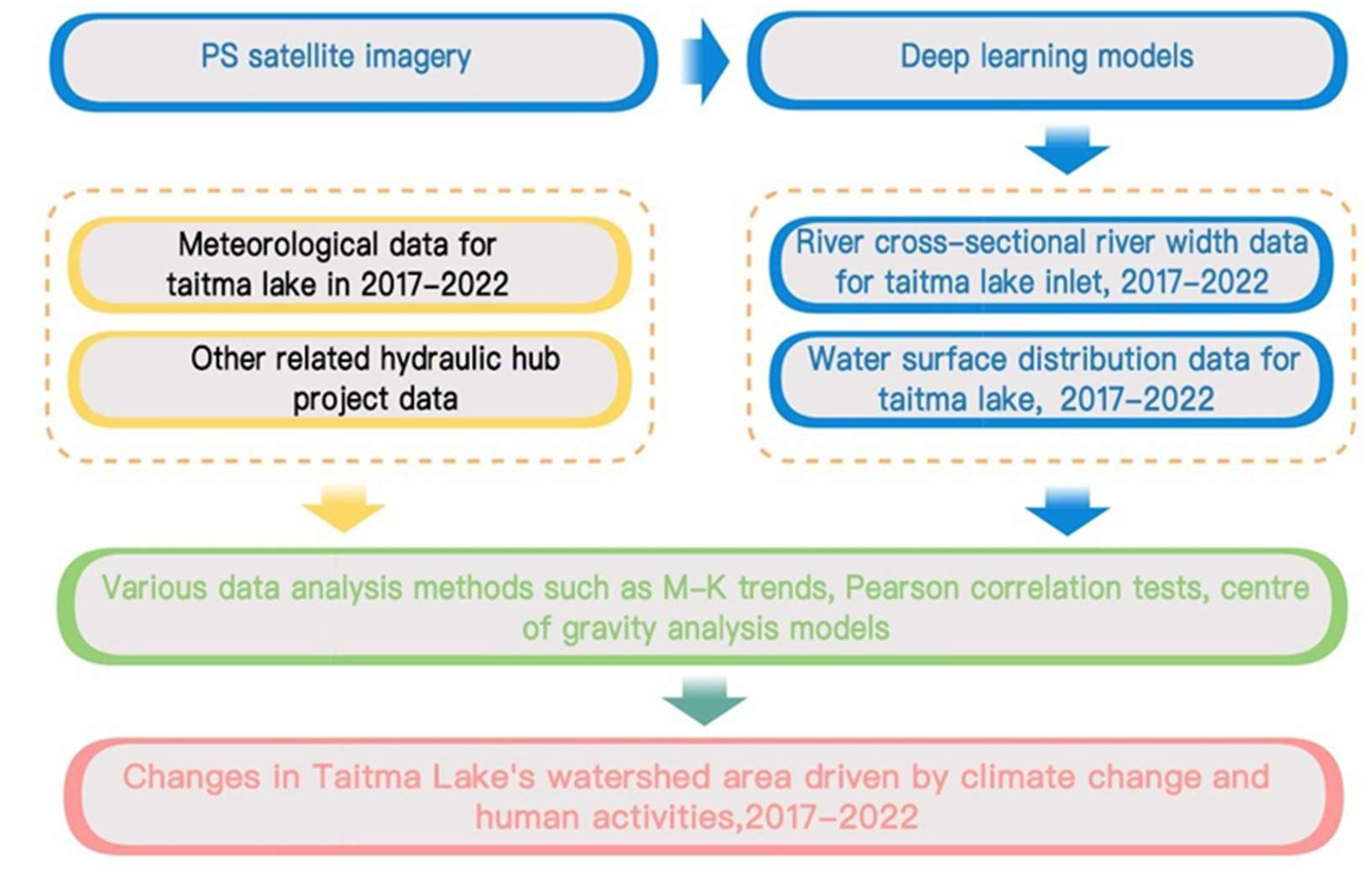 Remotesensing 16 01703 g002