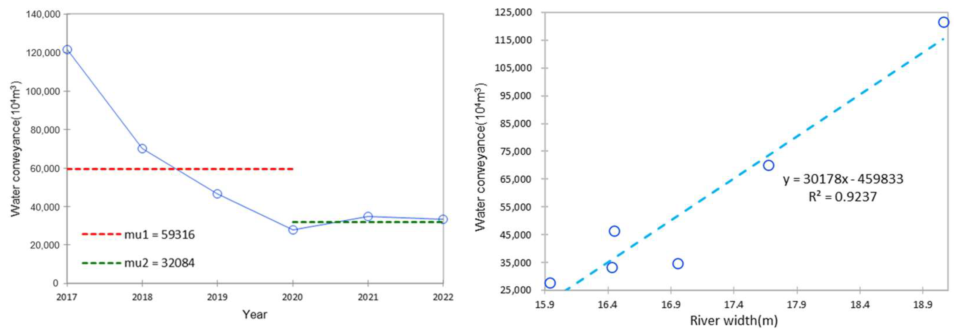 Remotesensing 16 01703 g010