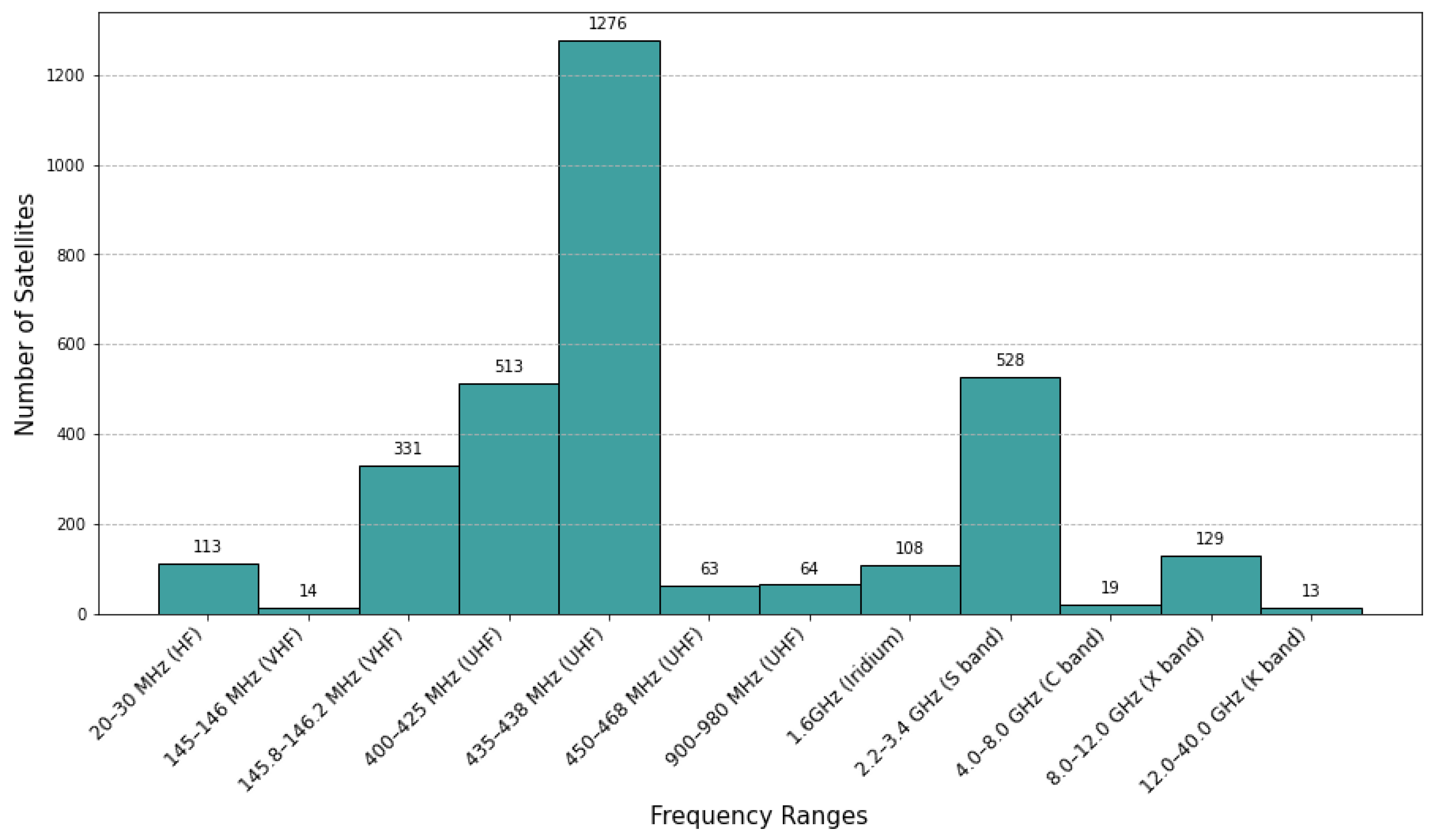Remotesensing 16 01729 g001