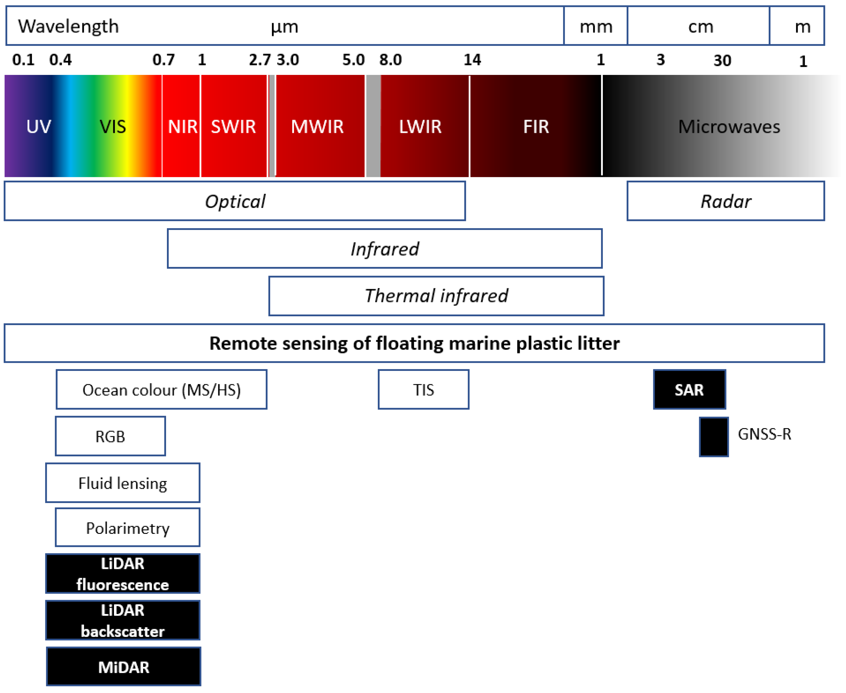 Remotesensing 16 01770 g001 Remotesensing 16 01770 g001