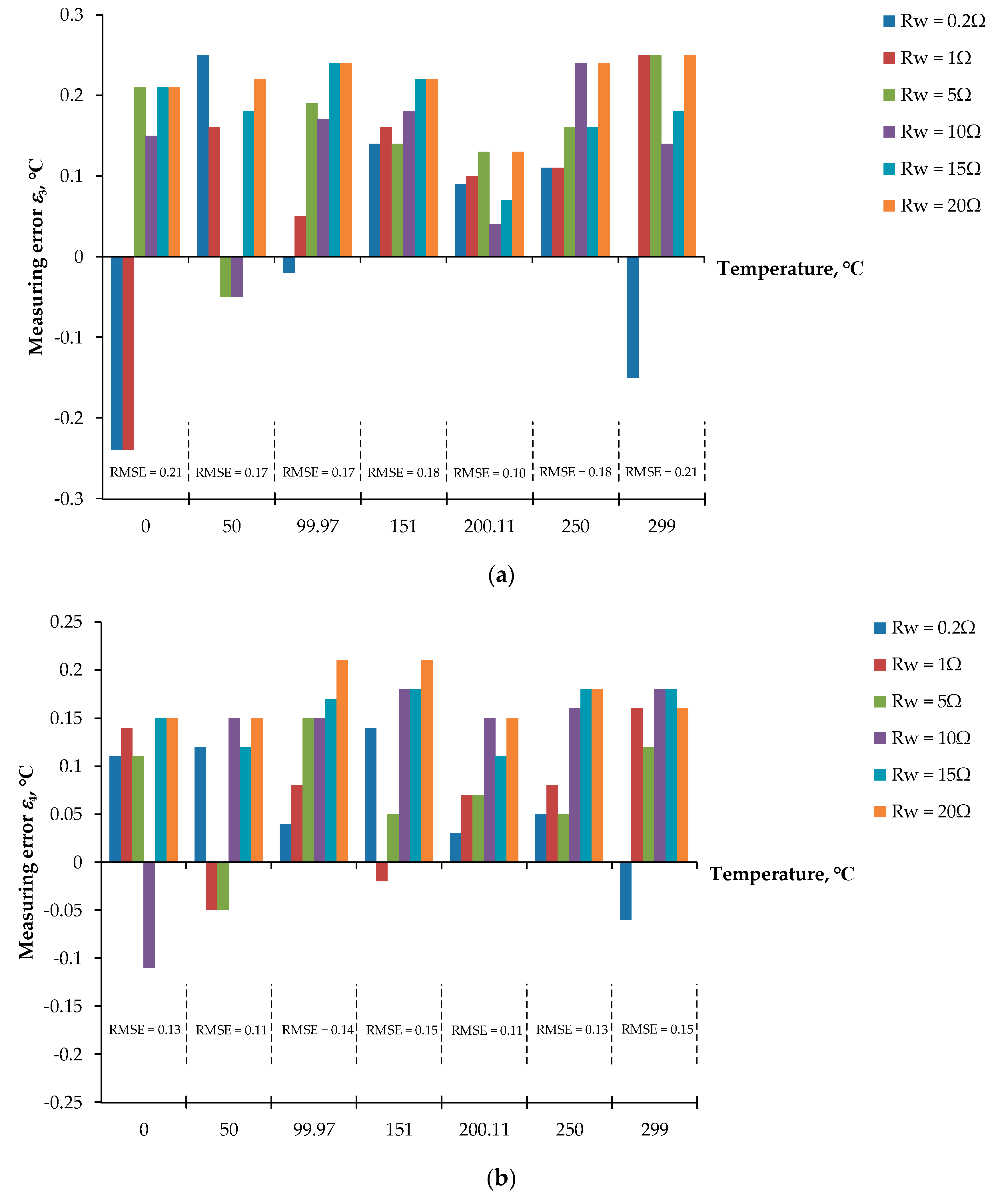 Sensors 22 04176 g009