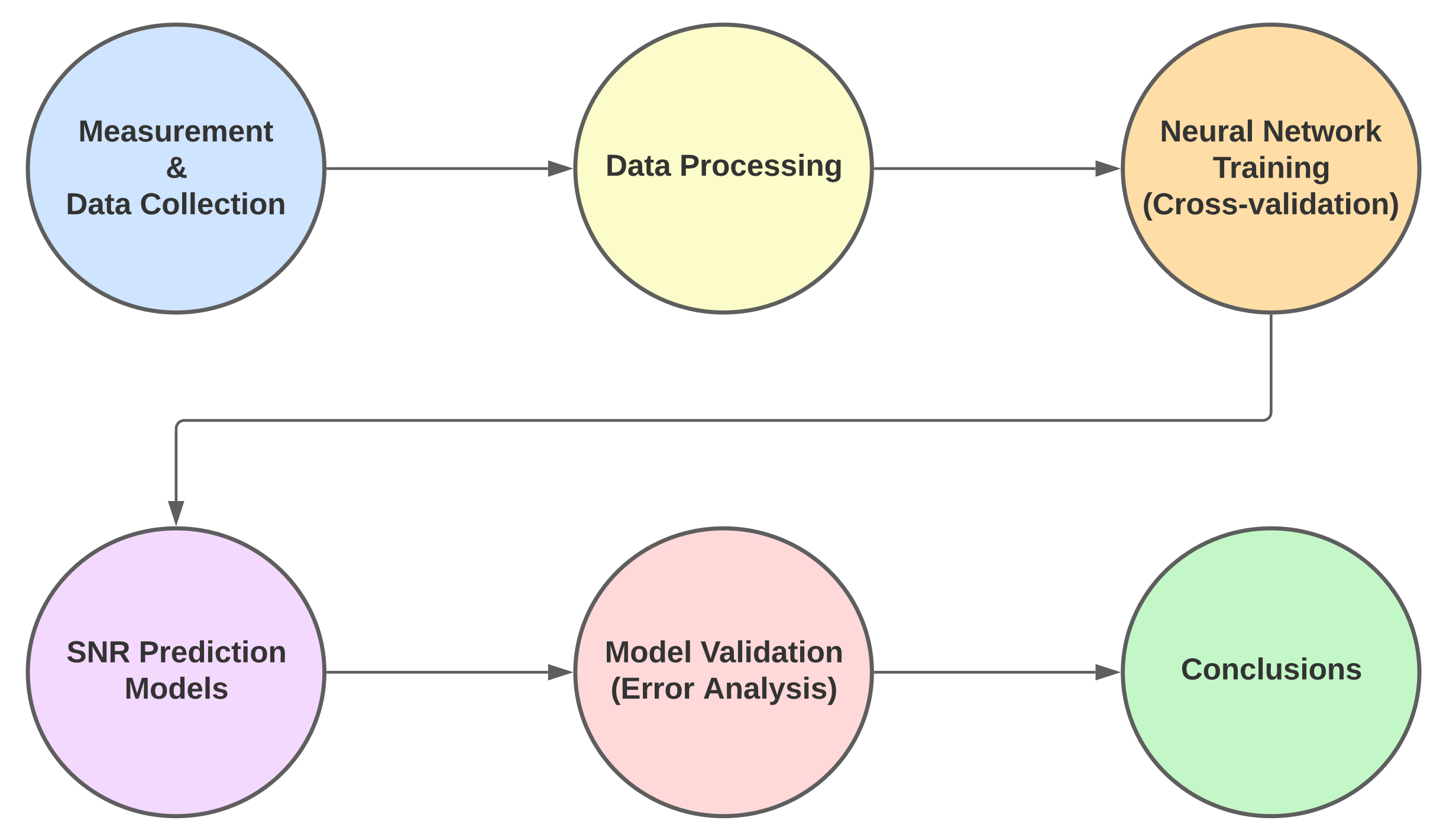 Sensors 22 05233 g001