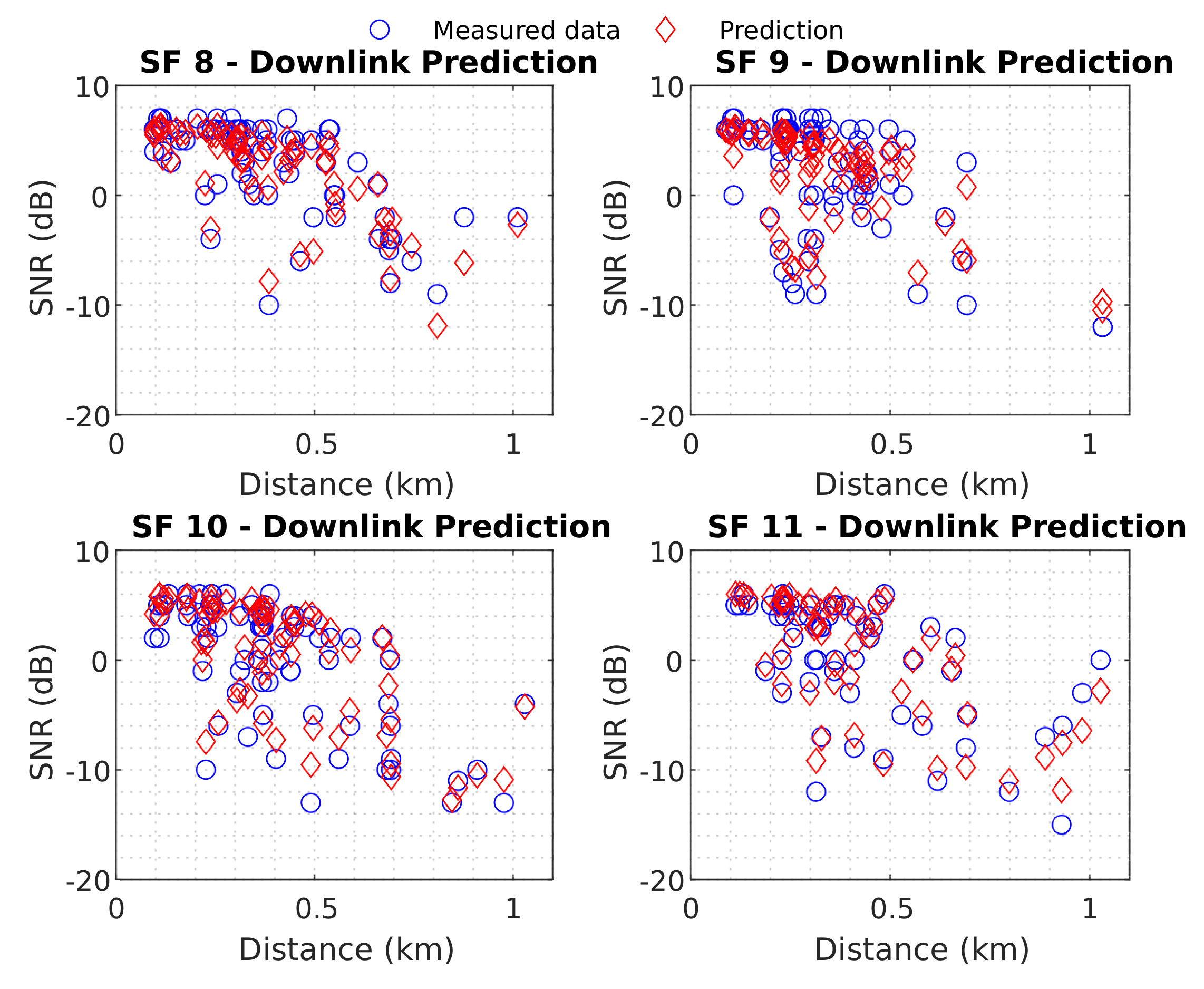 Sensors 22 05233 g013