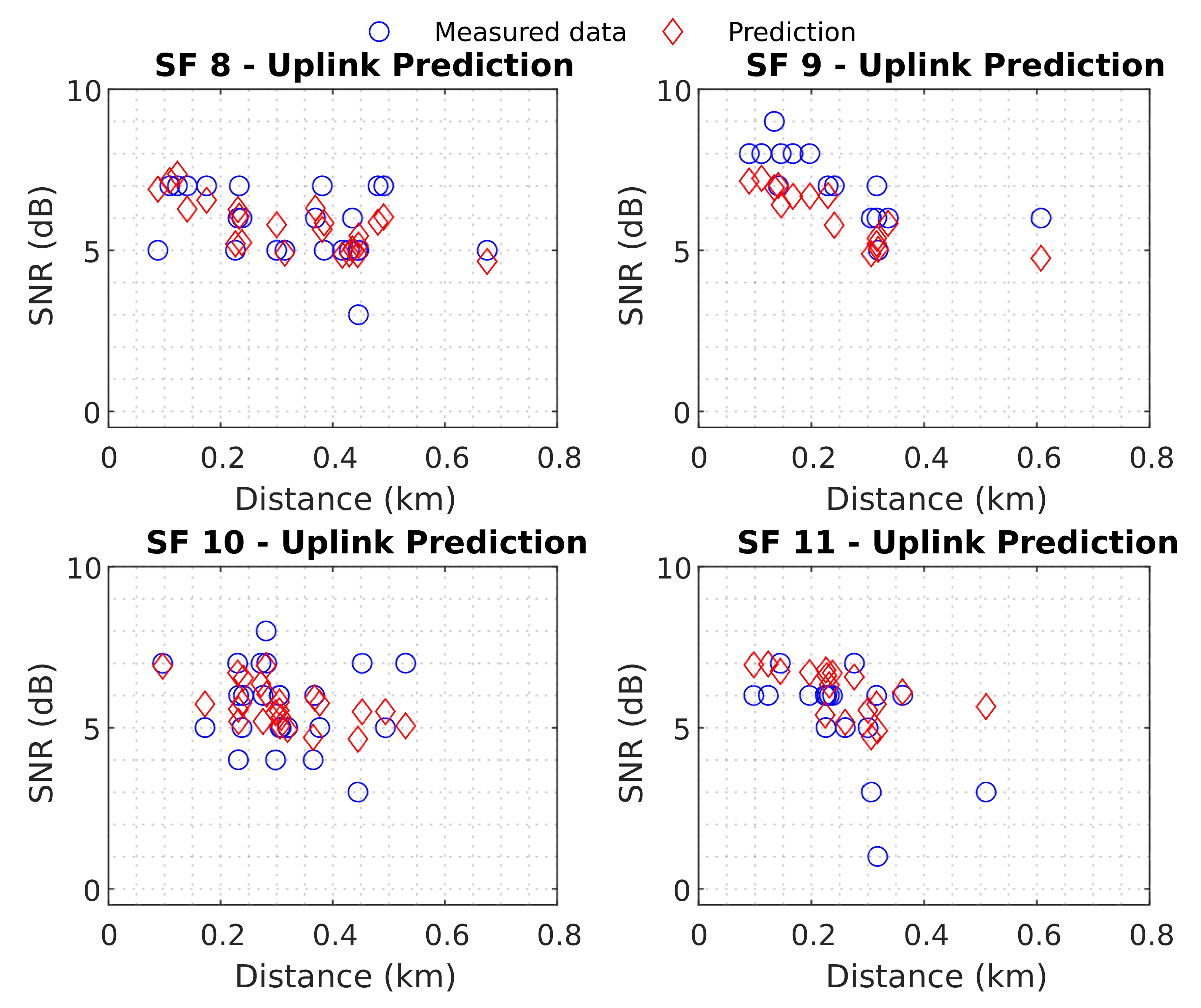 Sensors 22 05233 g015