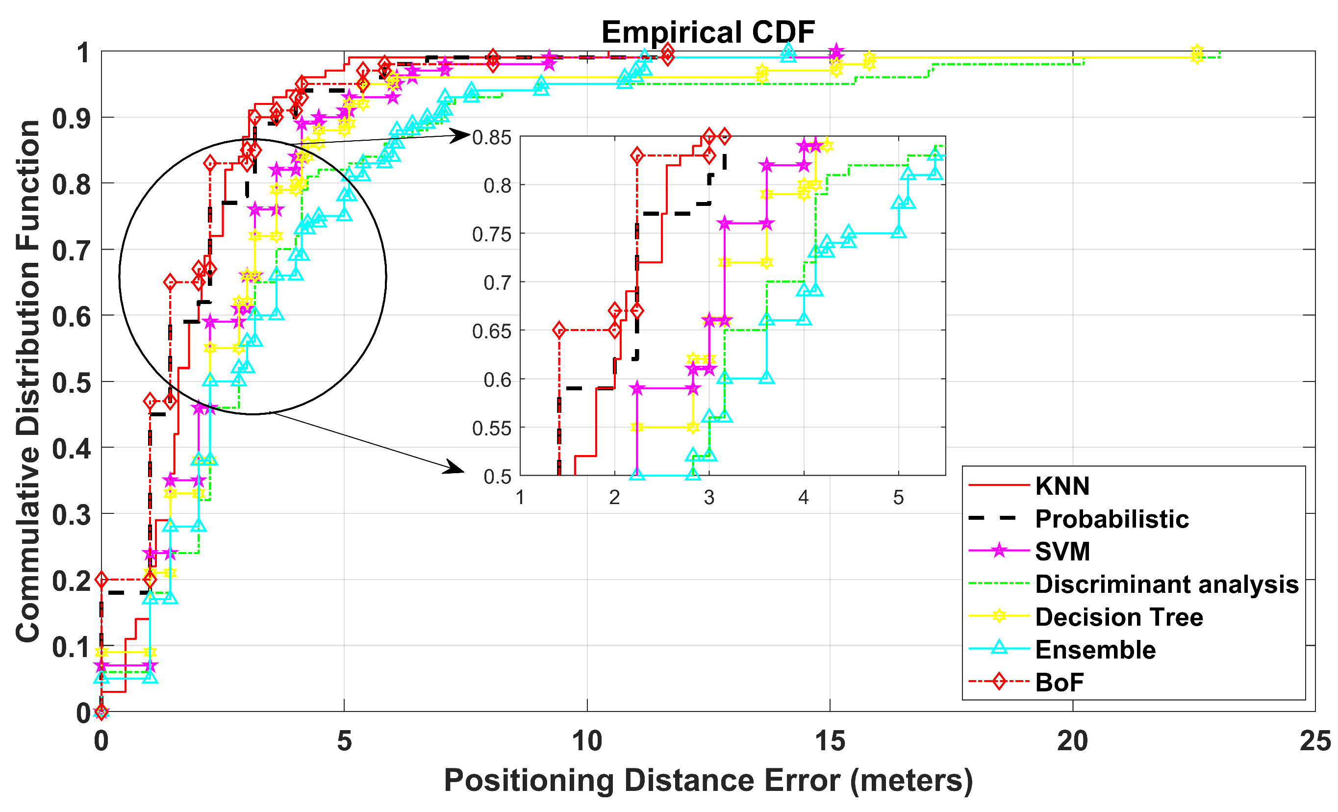 Sensors 22 05236 g006